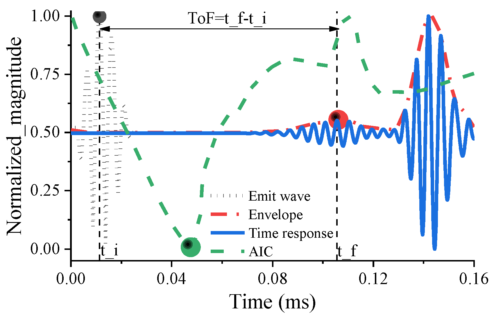 Sensors 23 09134 g006