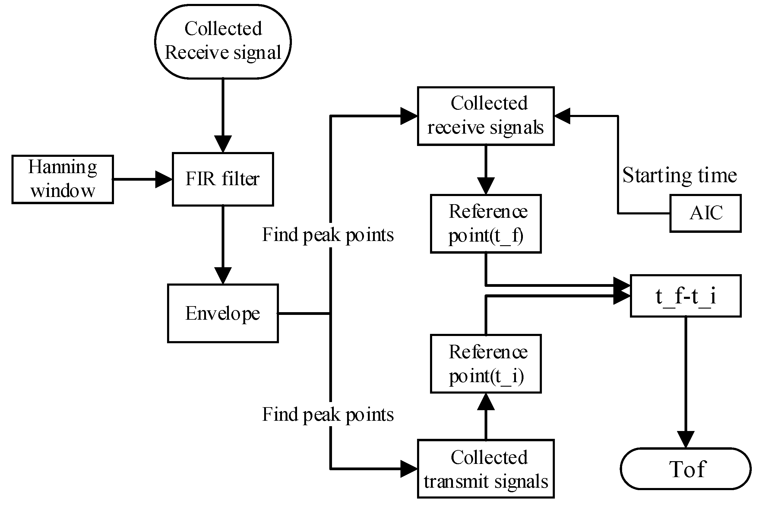 Sensors 23 09134 g009