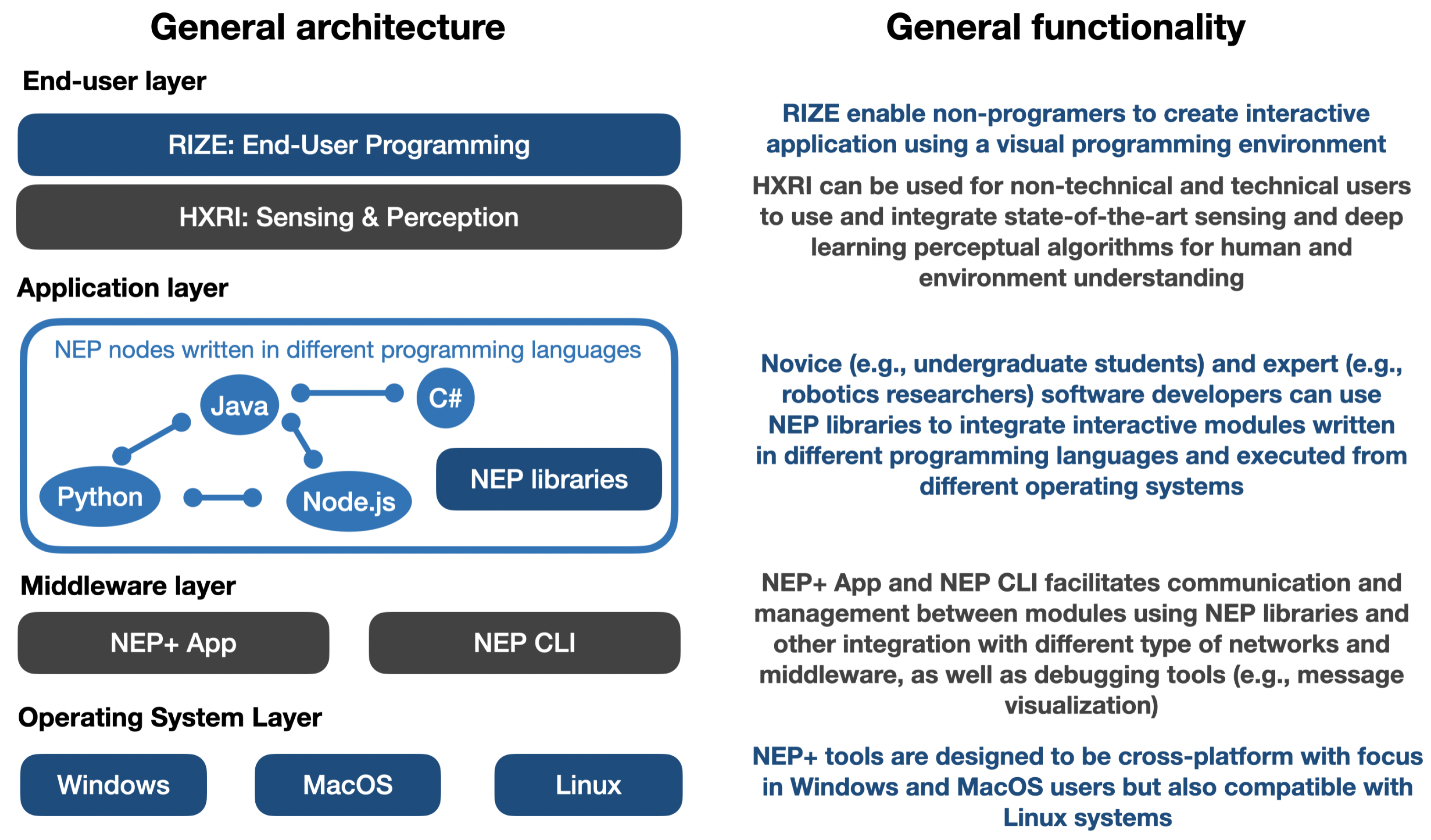 Sensors 23 09136 g002