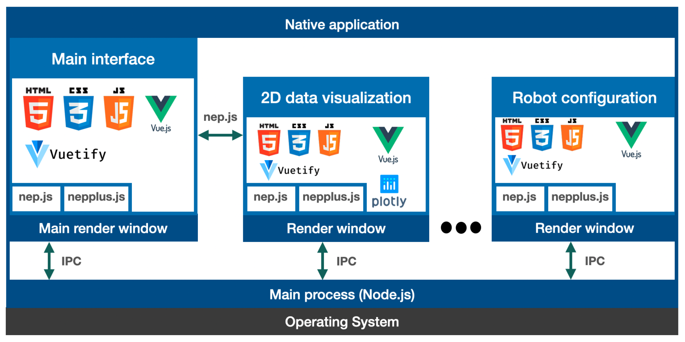 Sensors 23 09136 g005