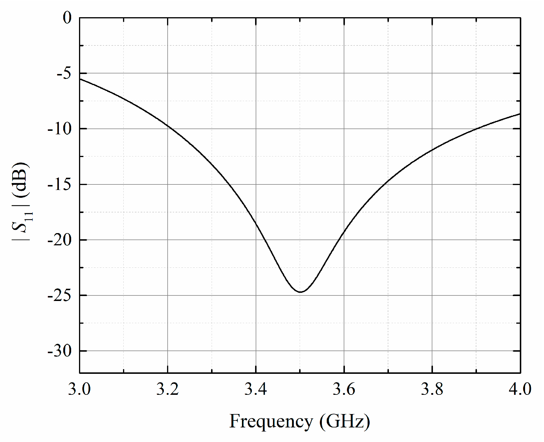 Sensors 23 09137 g003
