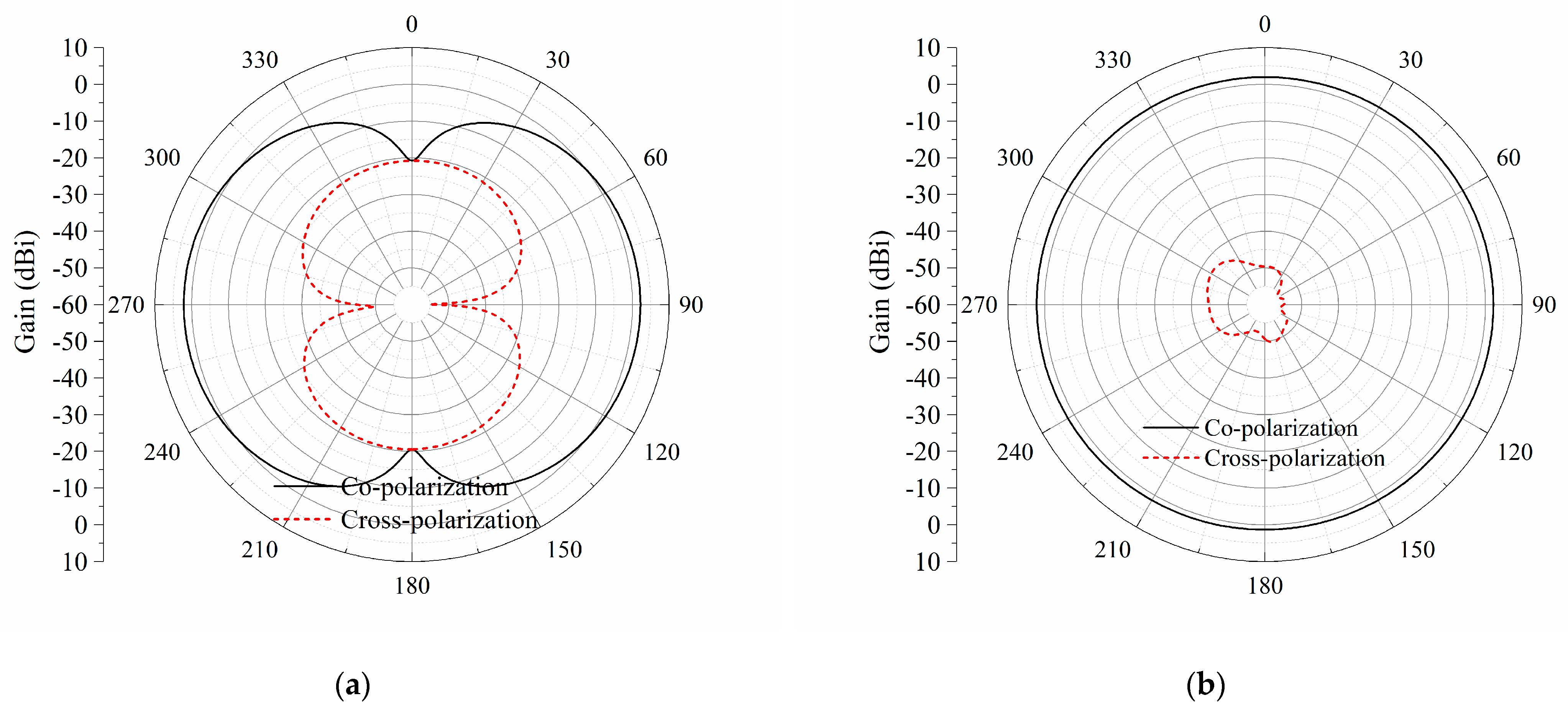 Sensors 23 09137 g004