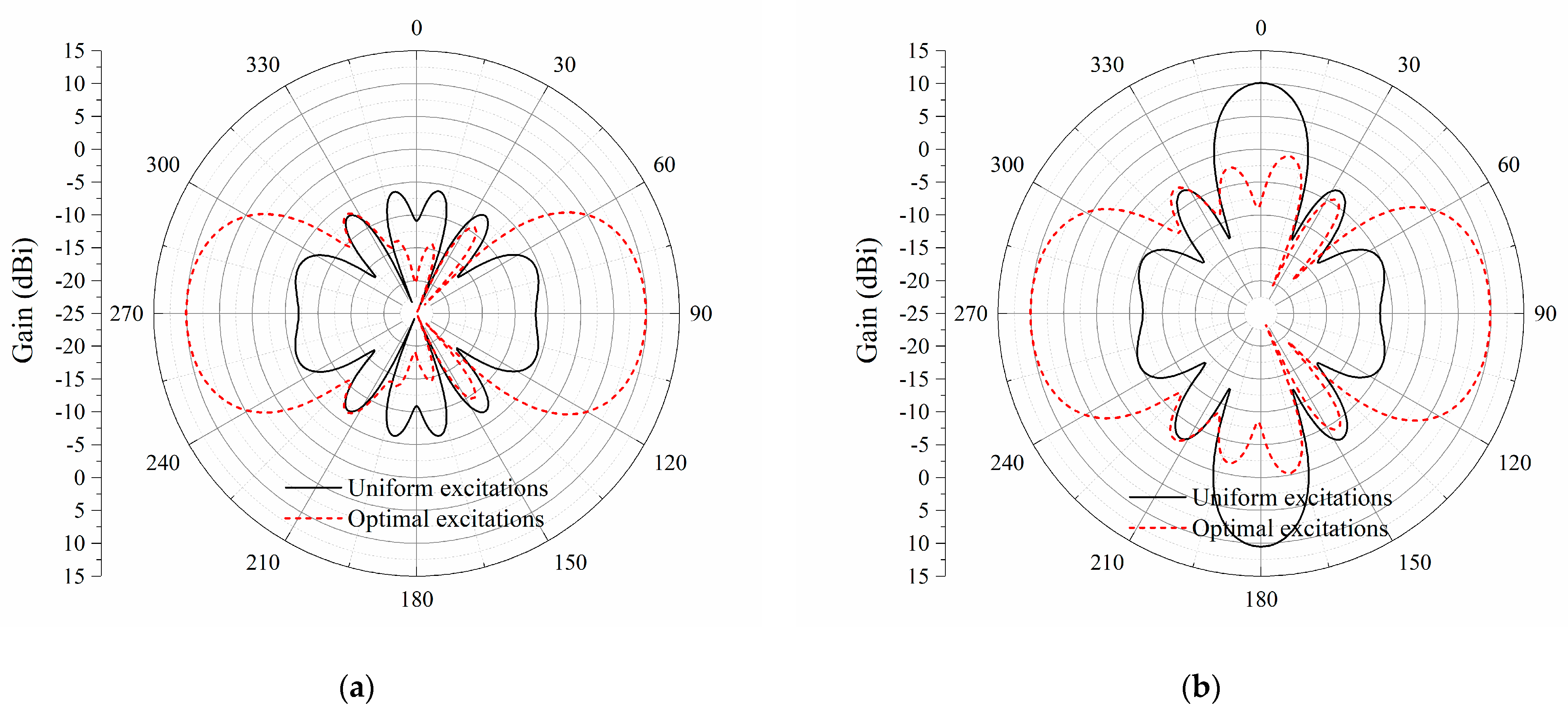 Sensors 23 09137 g011