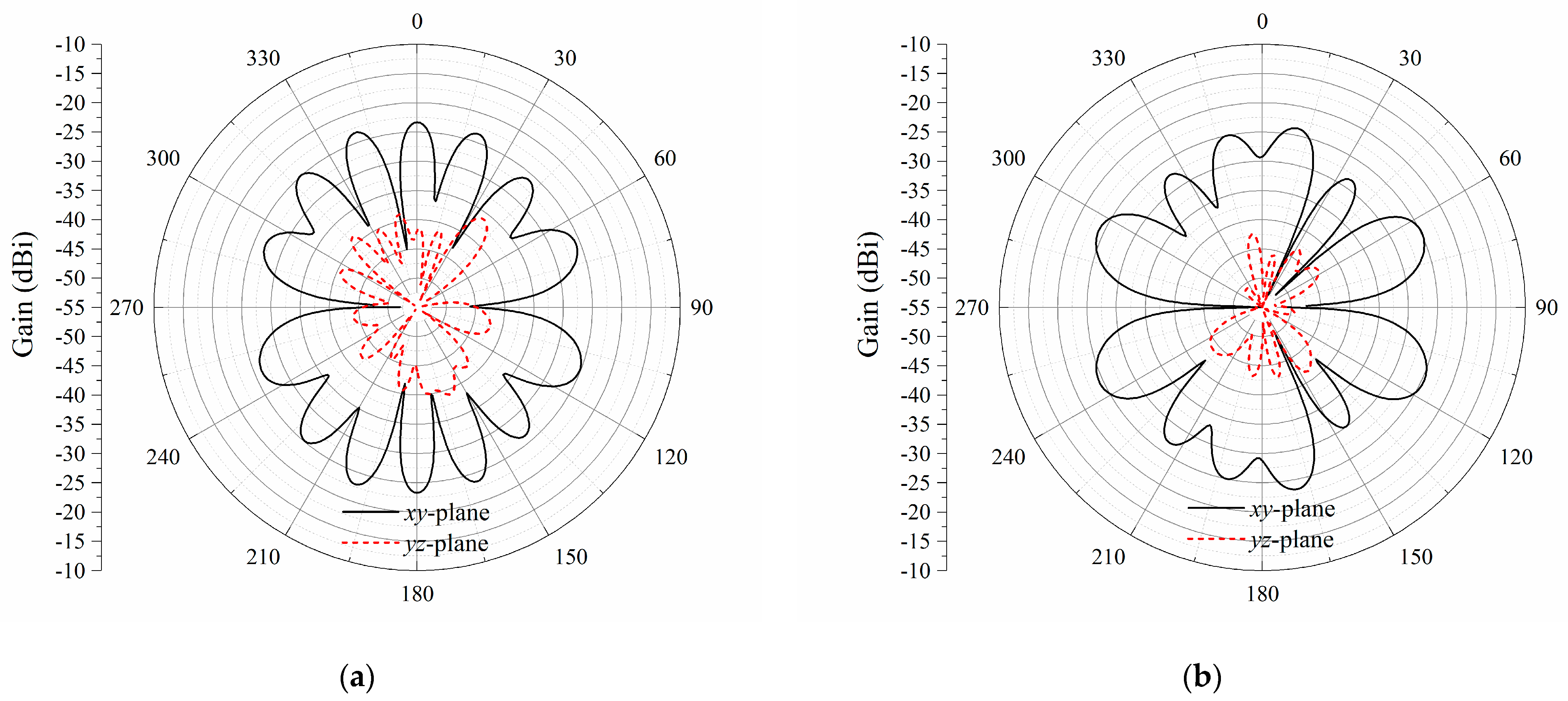 Sensors 23 09137 g012