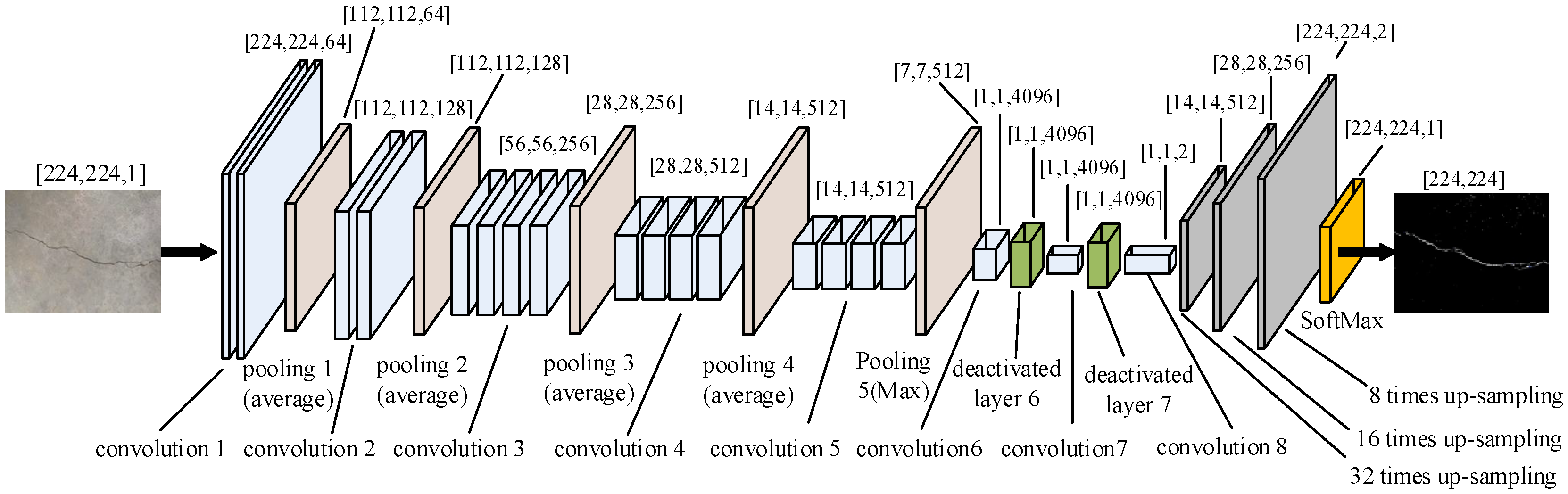 Tunnel Crack Detection Method and Crack Image Processing Algorithm ...