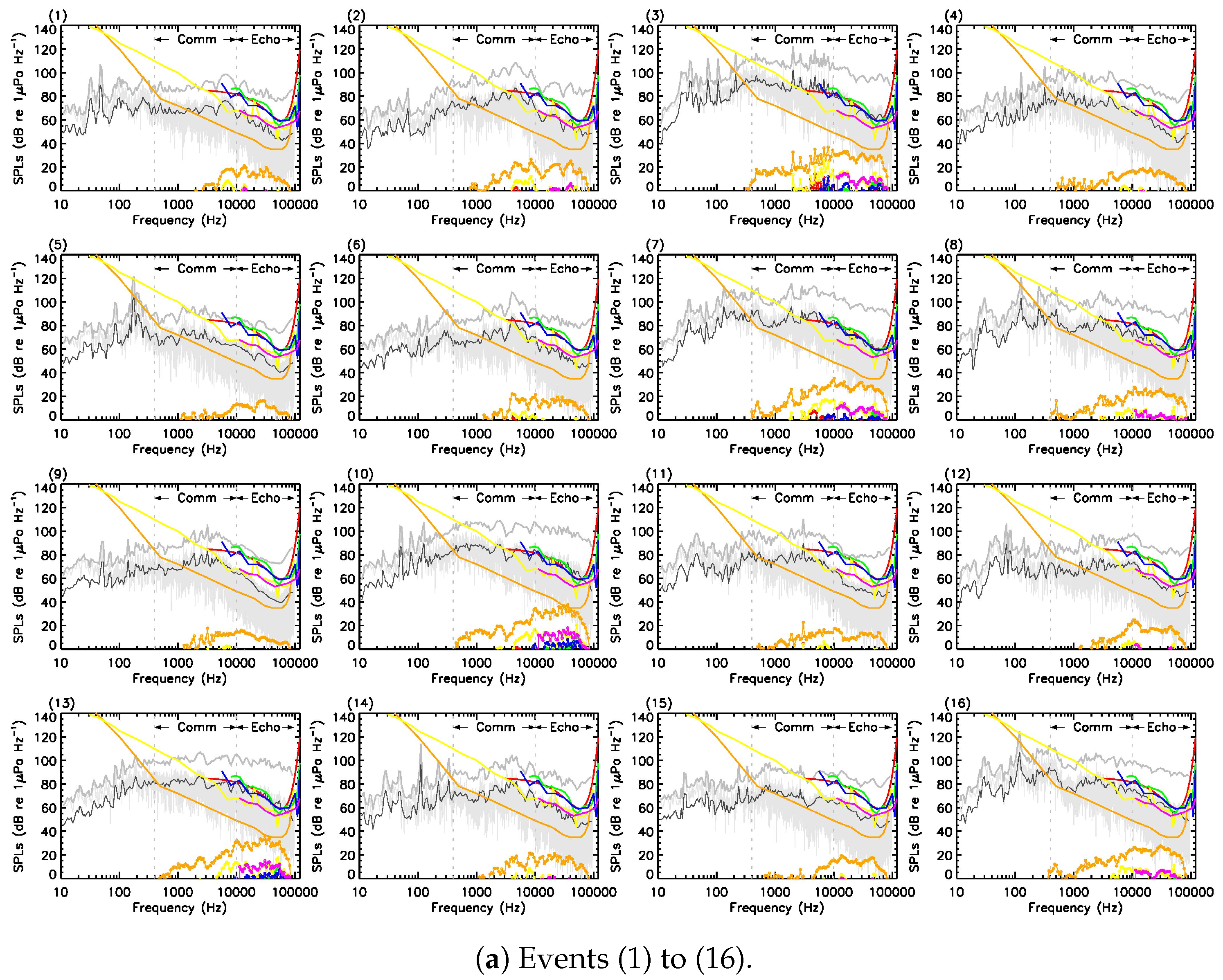 Sensors 23 09143 g0a1a