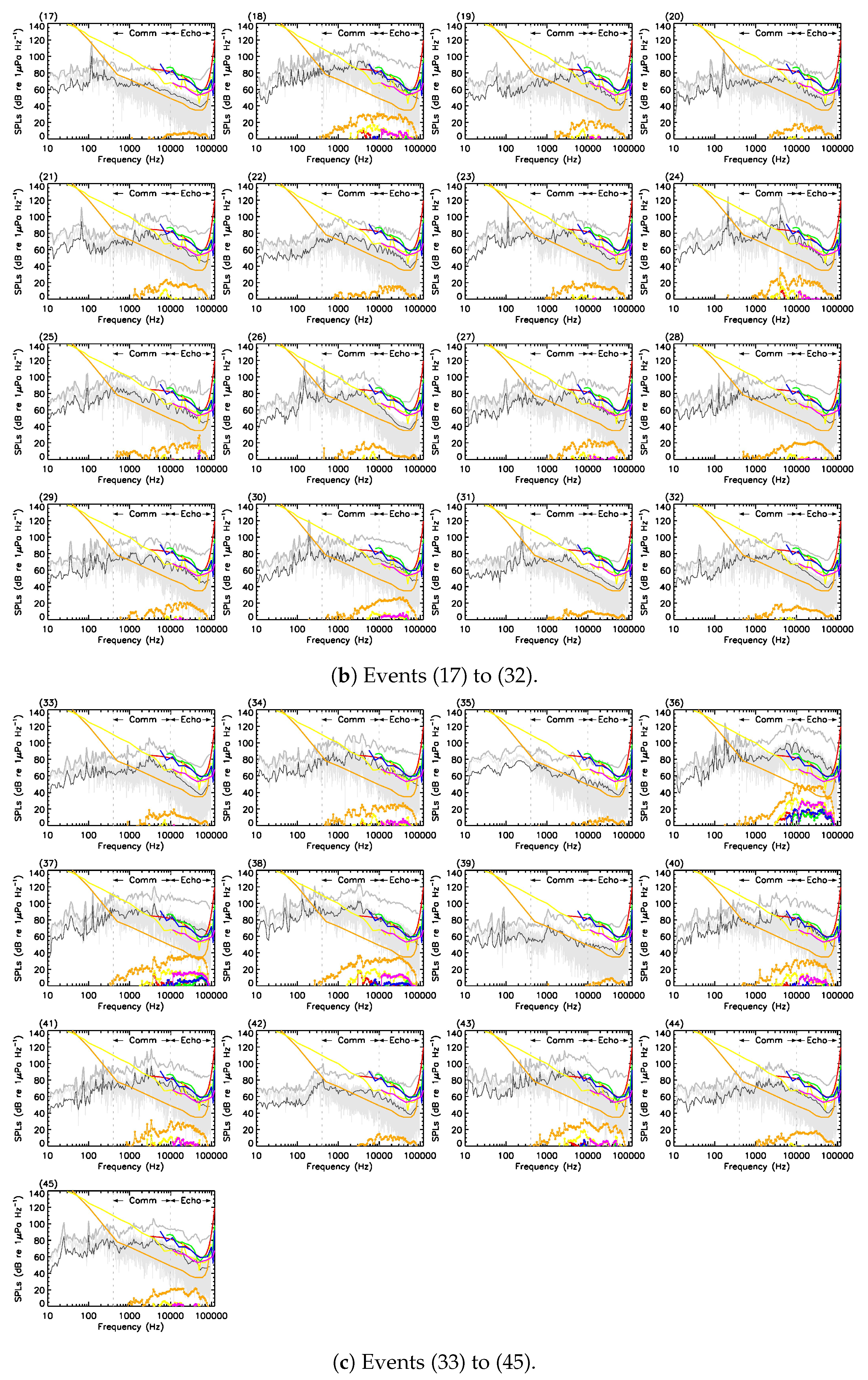 Sensors 23 09143 g0a1b