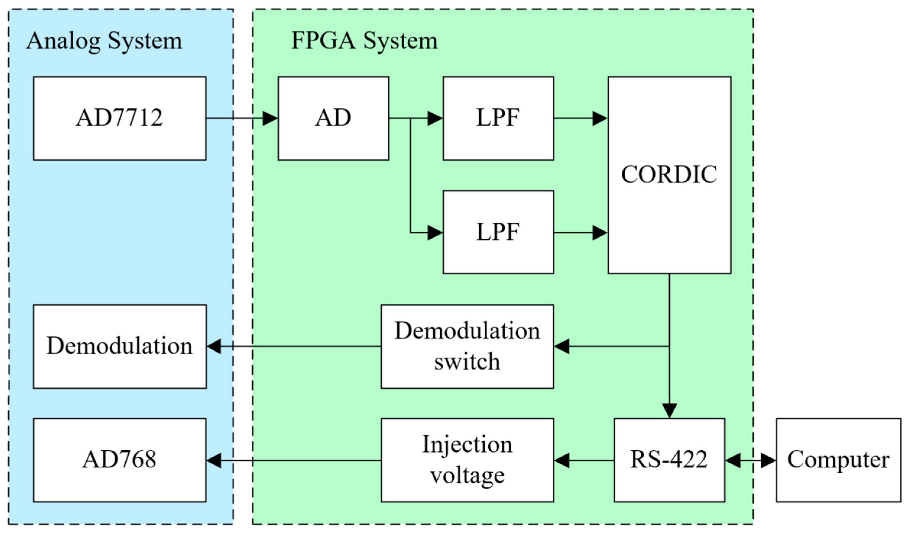 Sensors 23 09144 g006