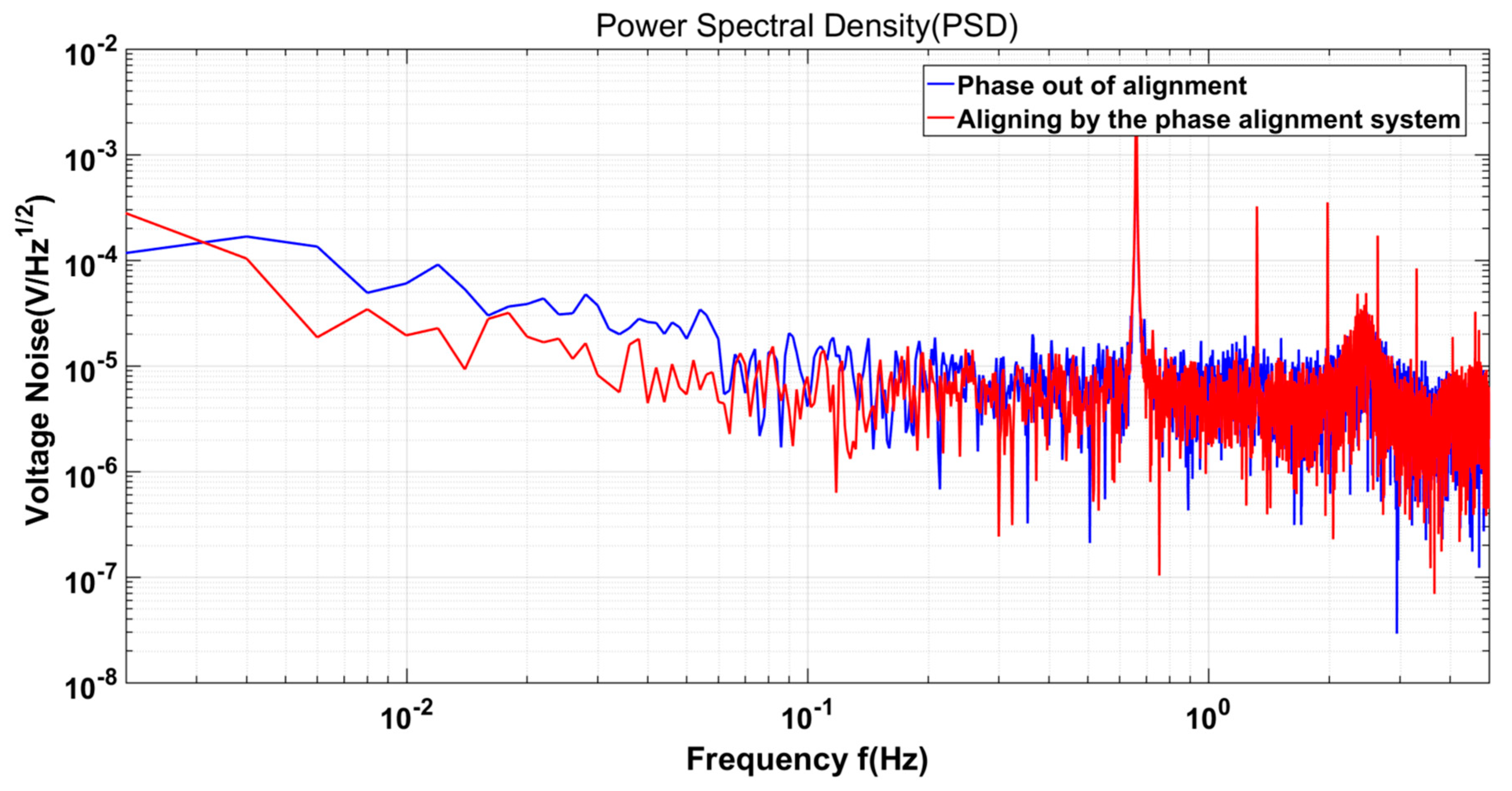 Sensors 23 09144 g010