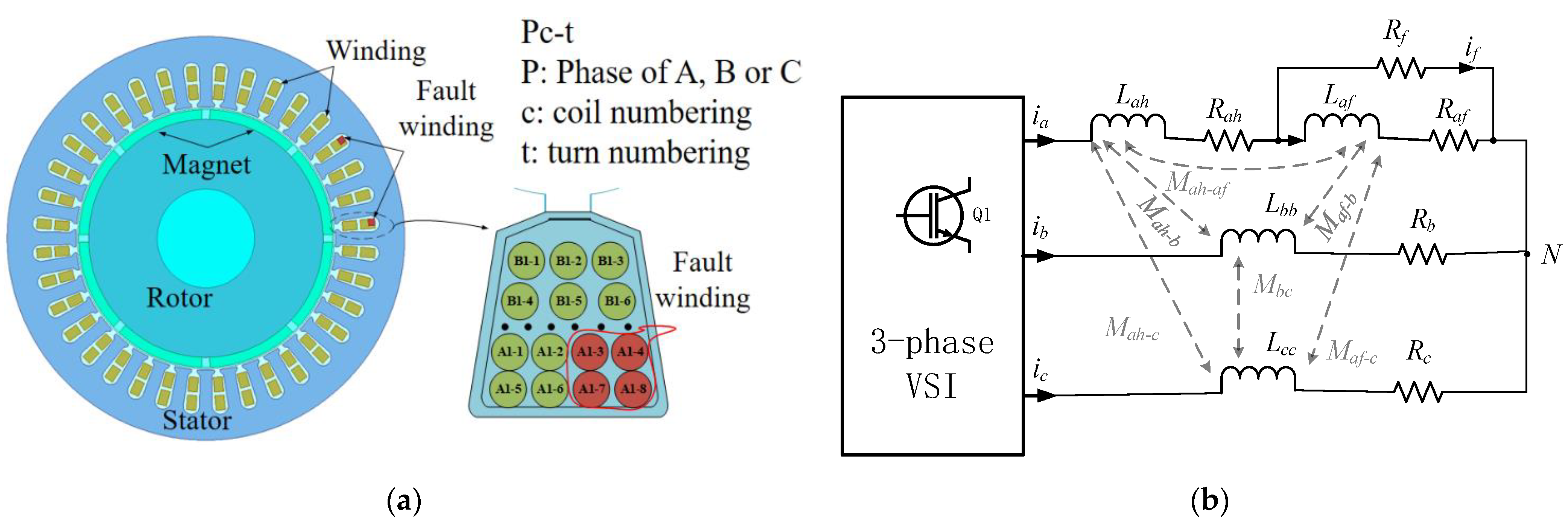 Sensors 23 09145 g001