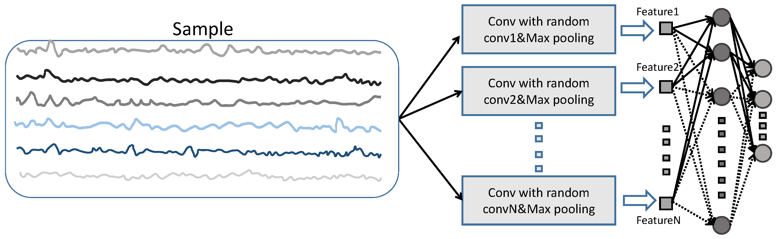 Sensors 23 09146 g005