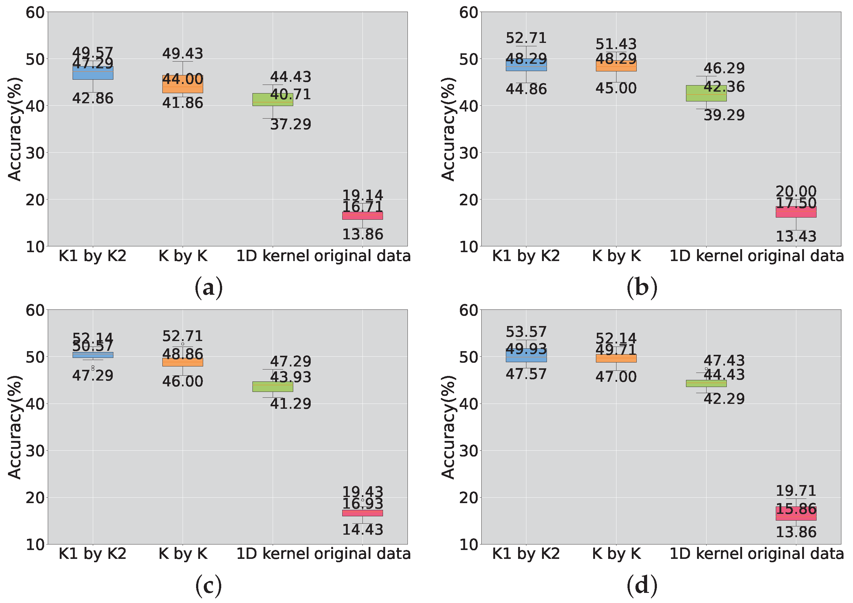 Sensors 23 09146 g015