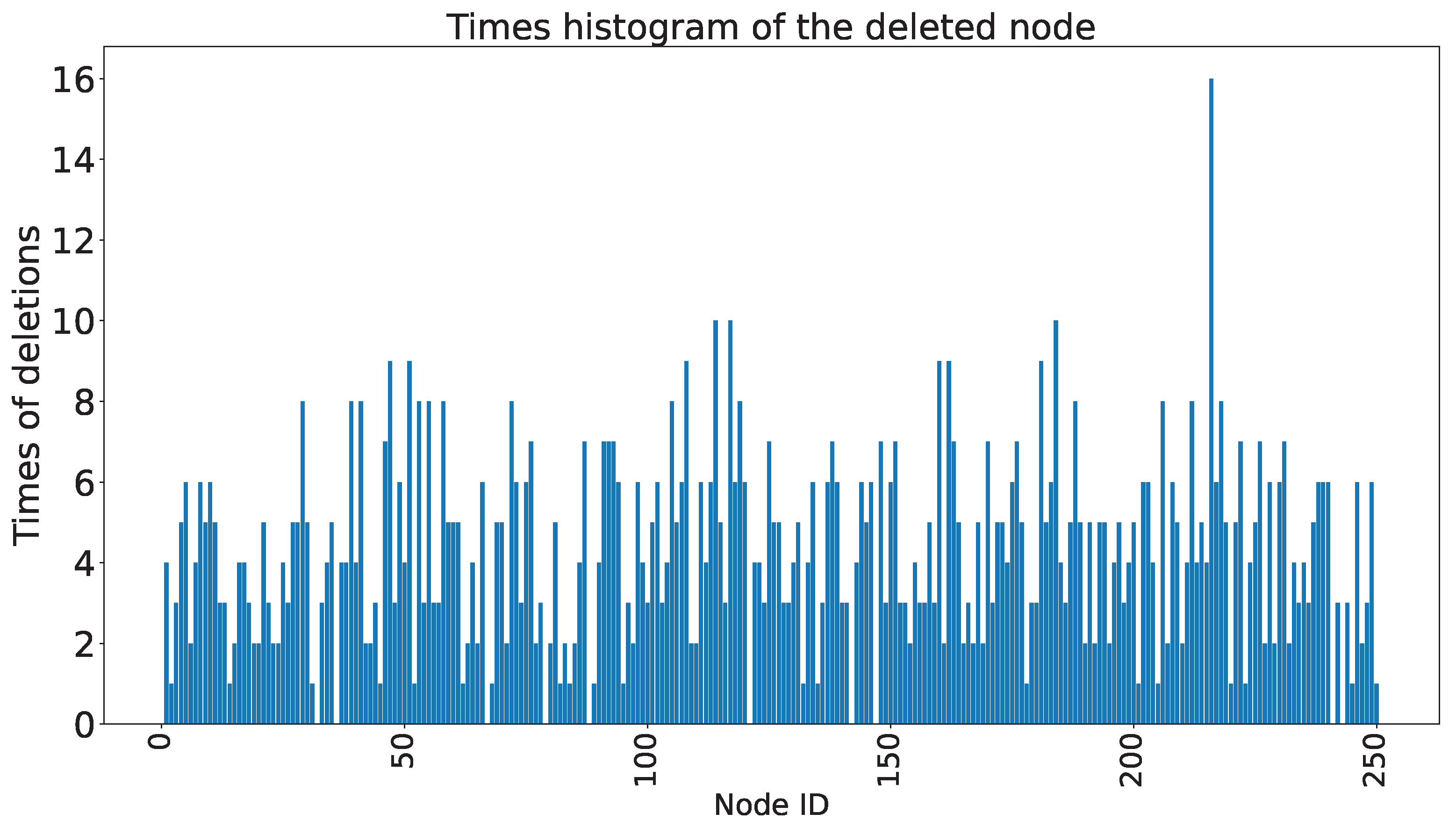 Sensors 23 09146 g017