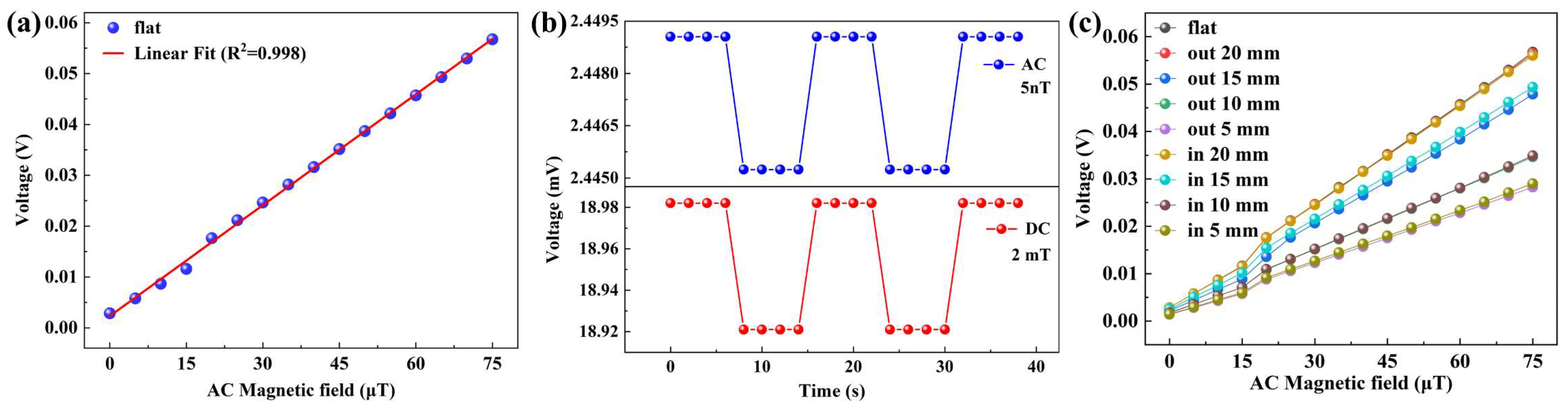 Sensors 23 09147 g005