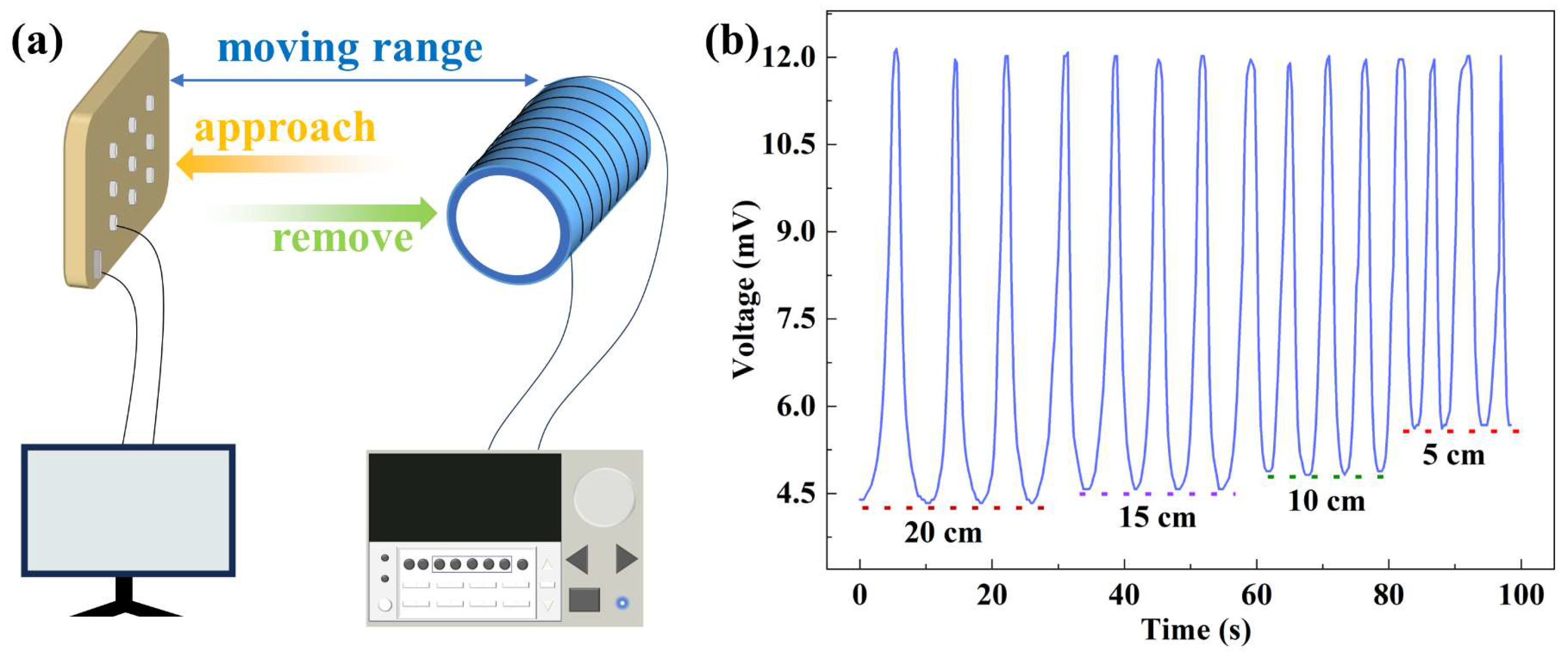 Sensors 23 09147 g007