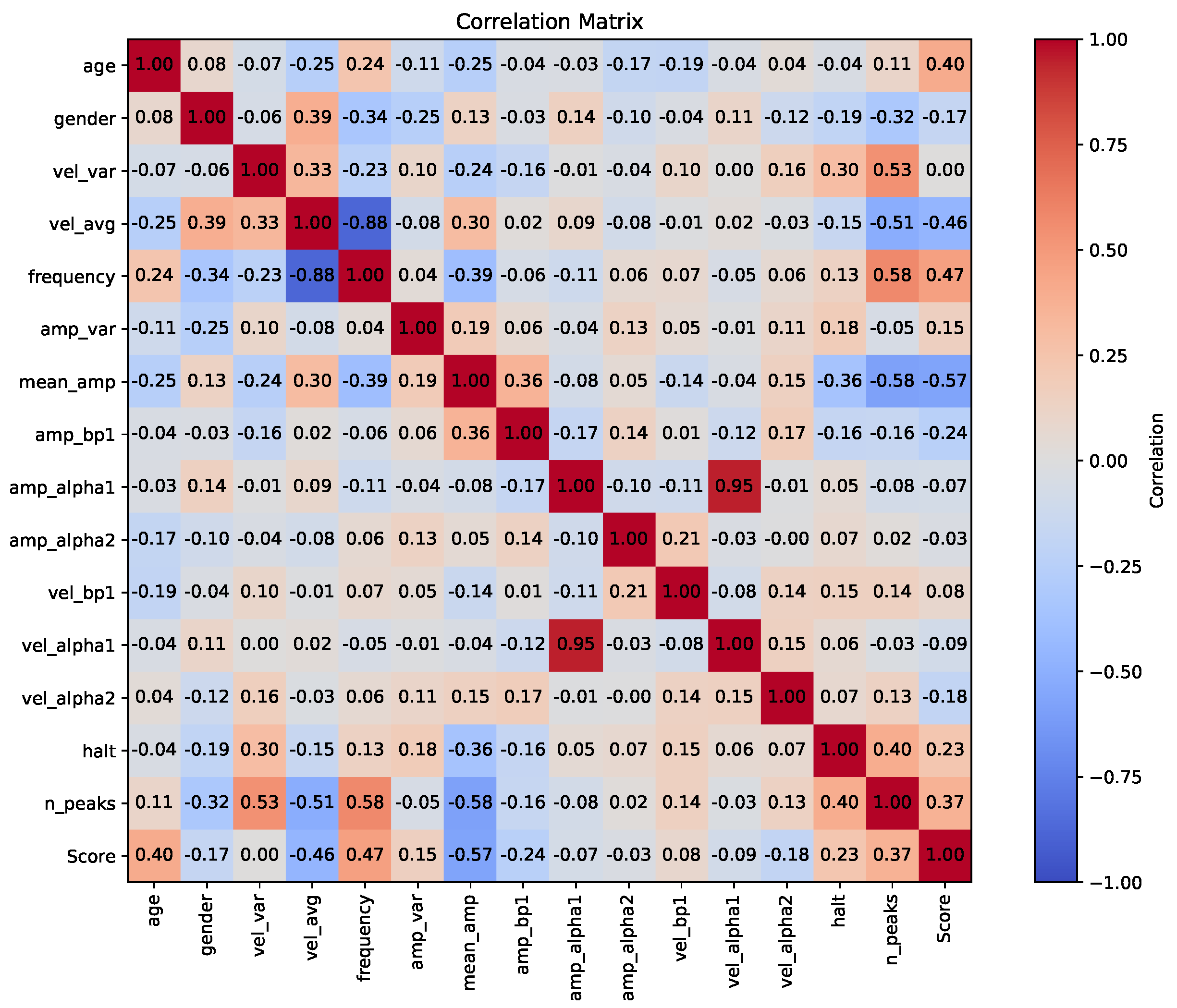 Sensors 23 09149 g007