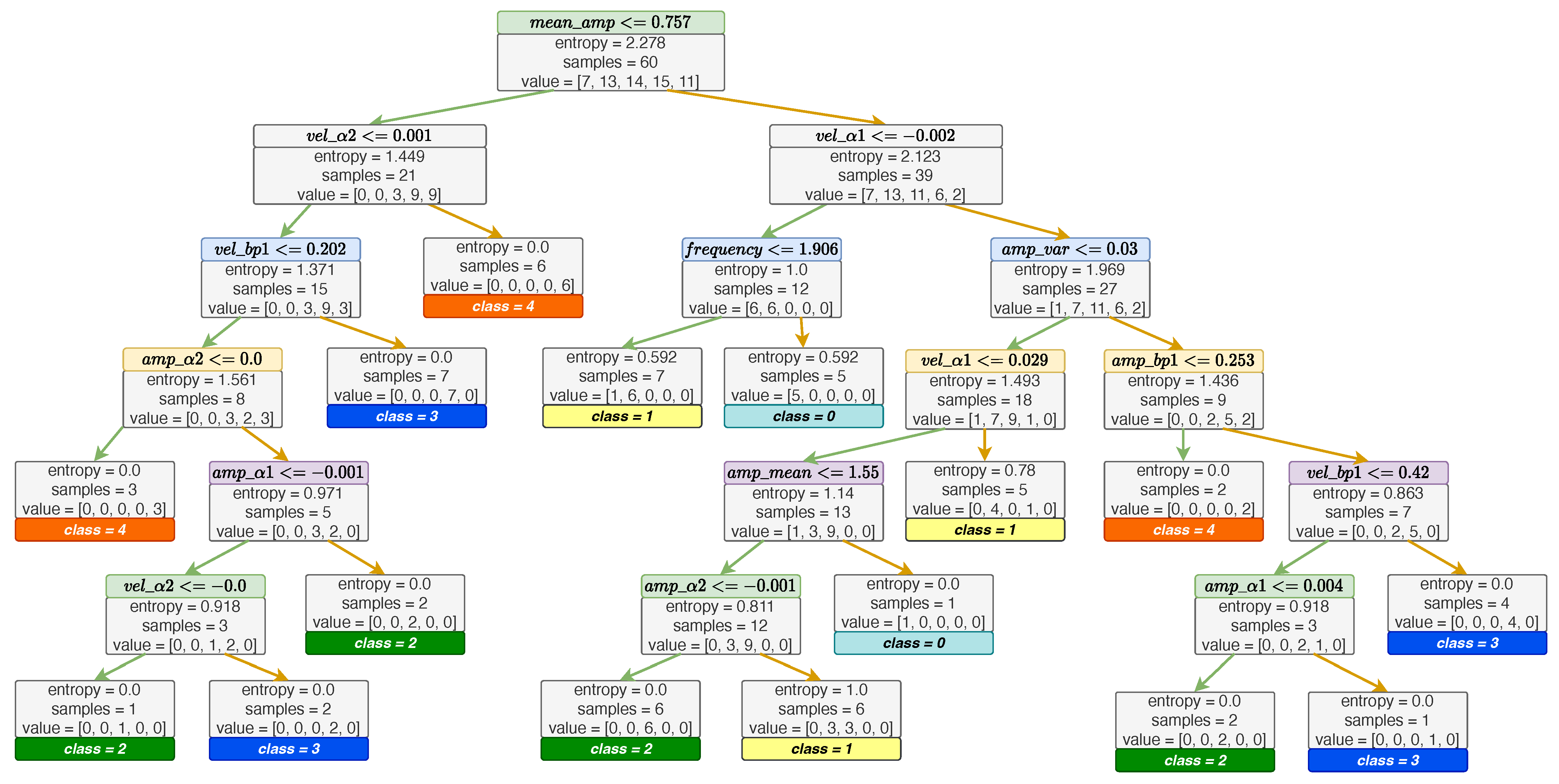 Sensors 23 09149 g008