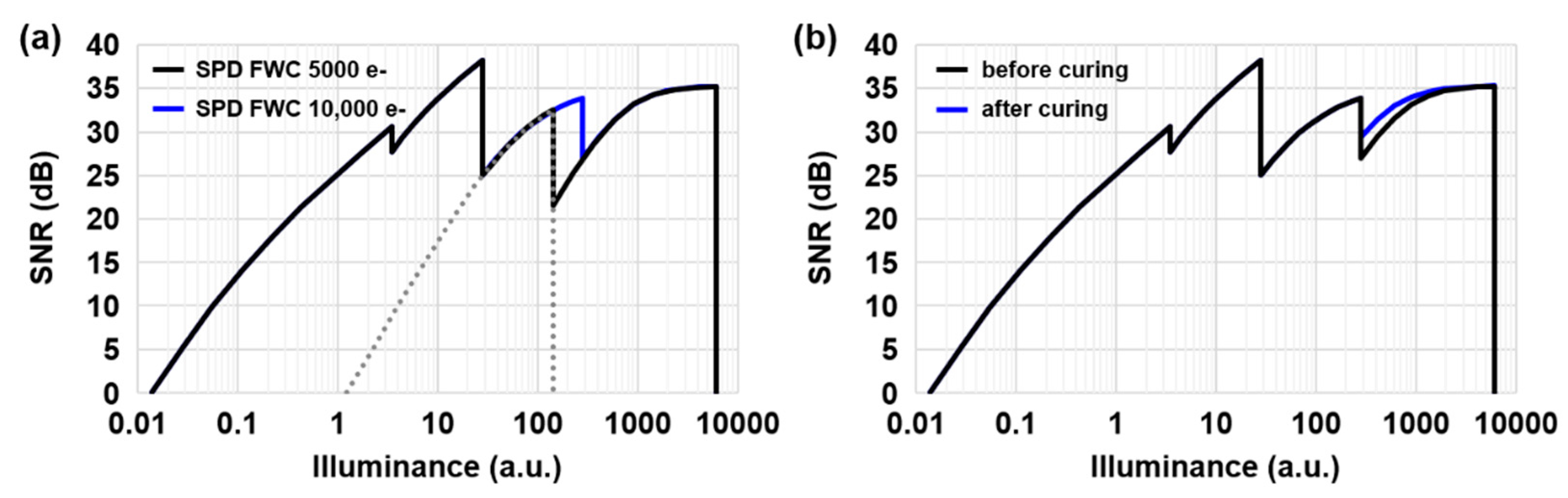 Sensors 23 09150 g005
