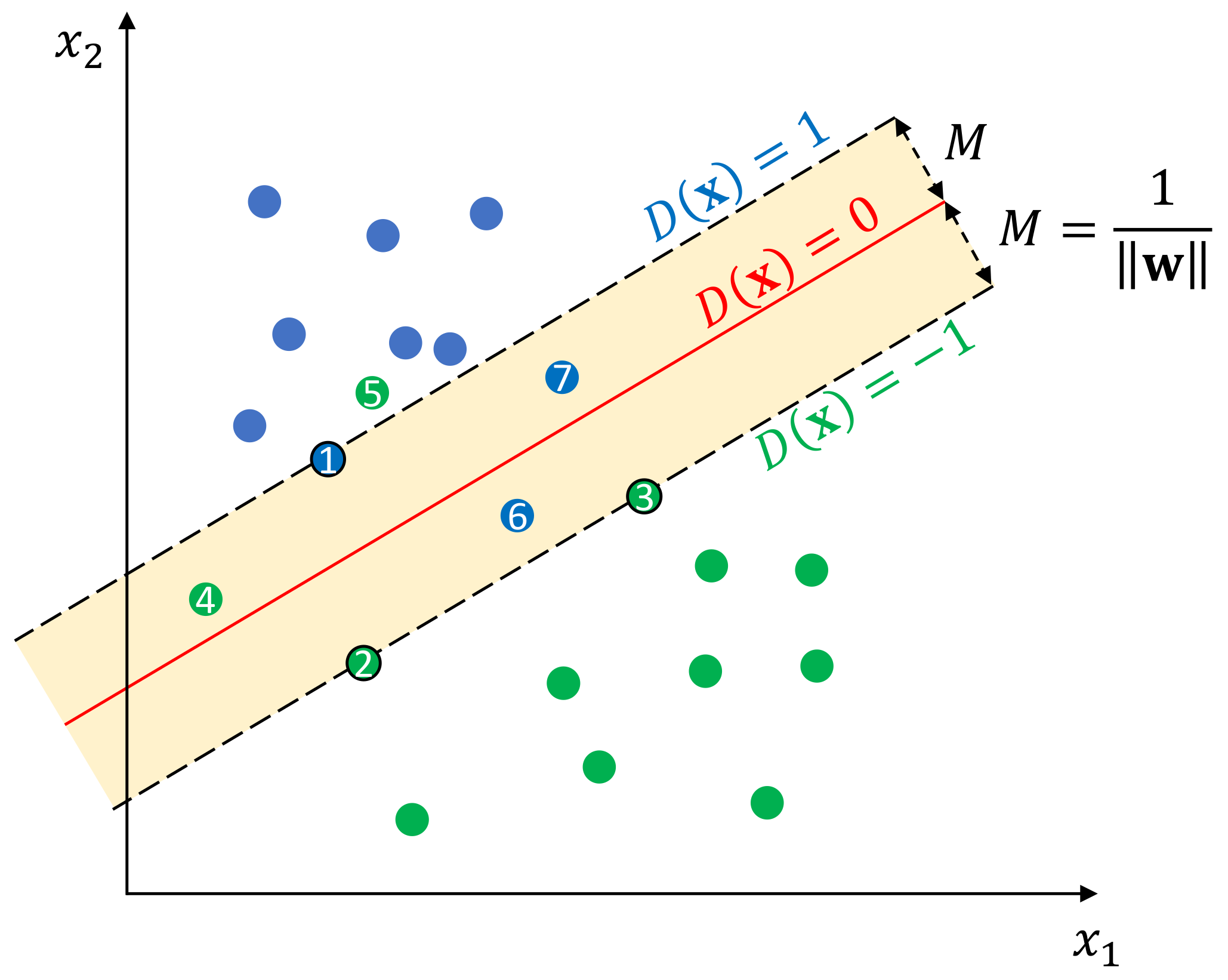 Sensors 23 09156 g008