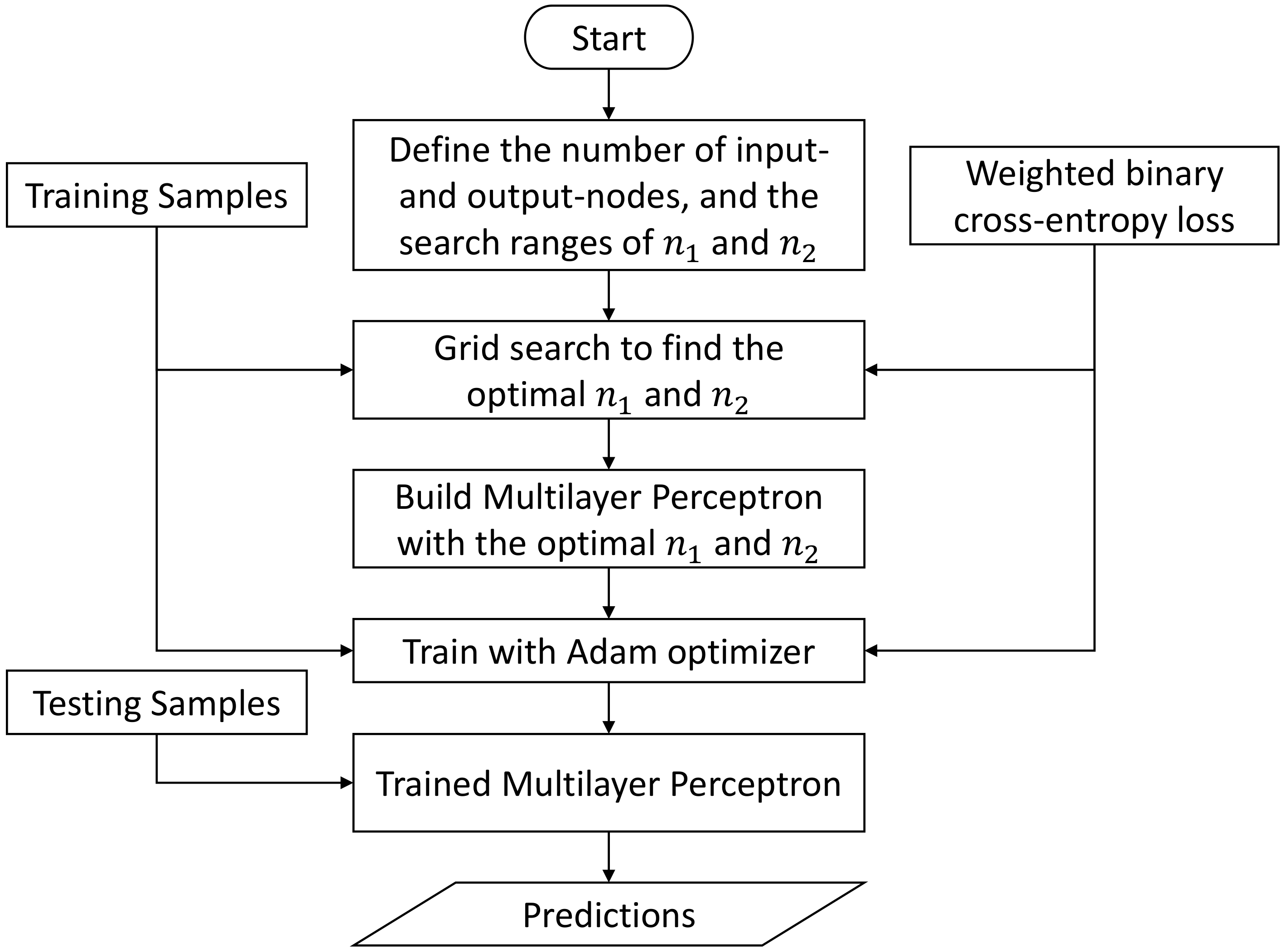 Sensors 23 09156 g012