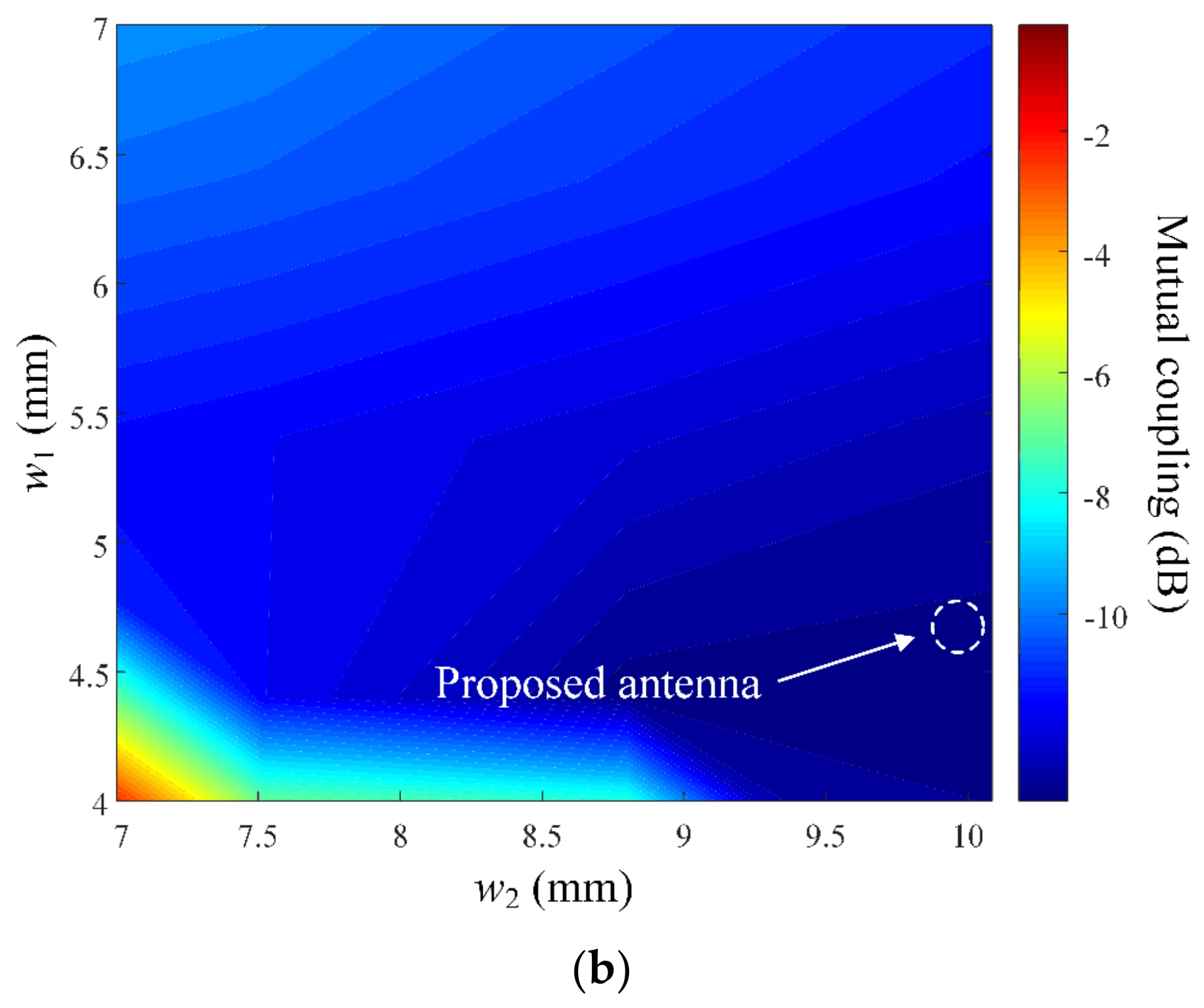 Sensors 23 09157 g007b