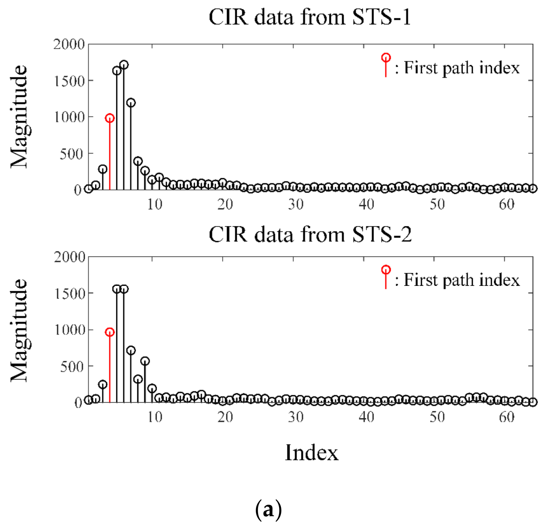 Sensors 23 09157 g009a