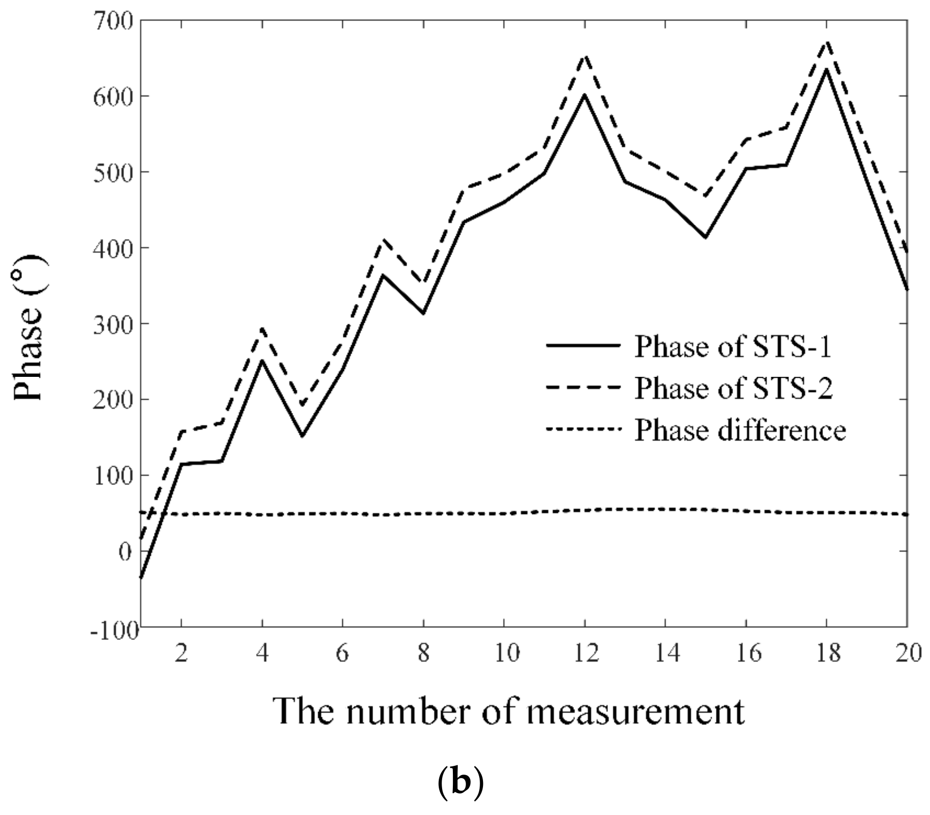 Sensors 23 09157 g009b
