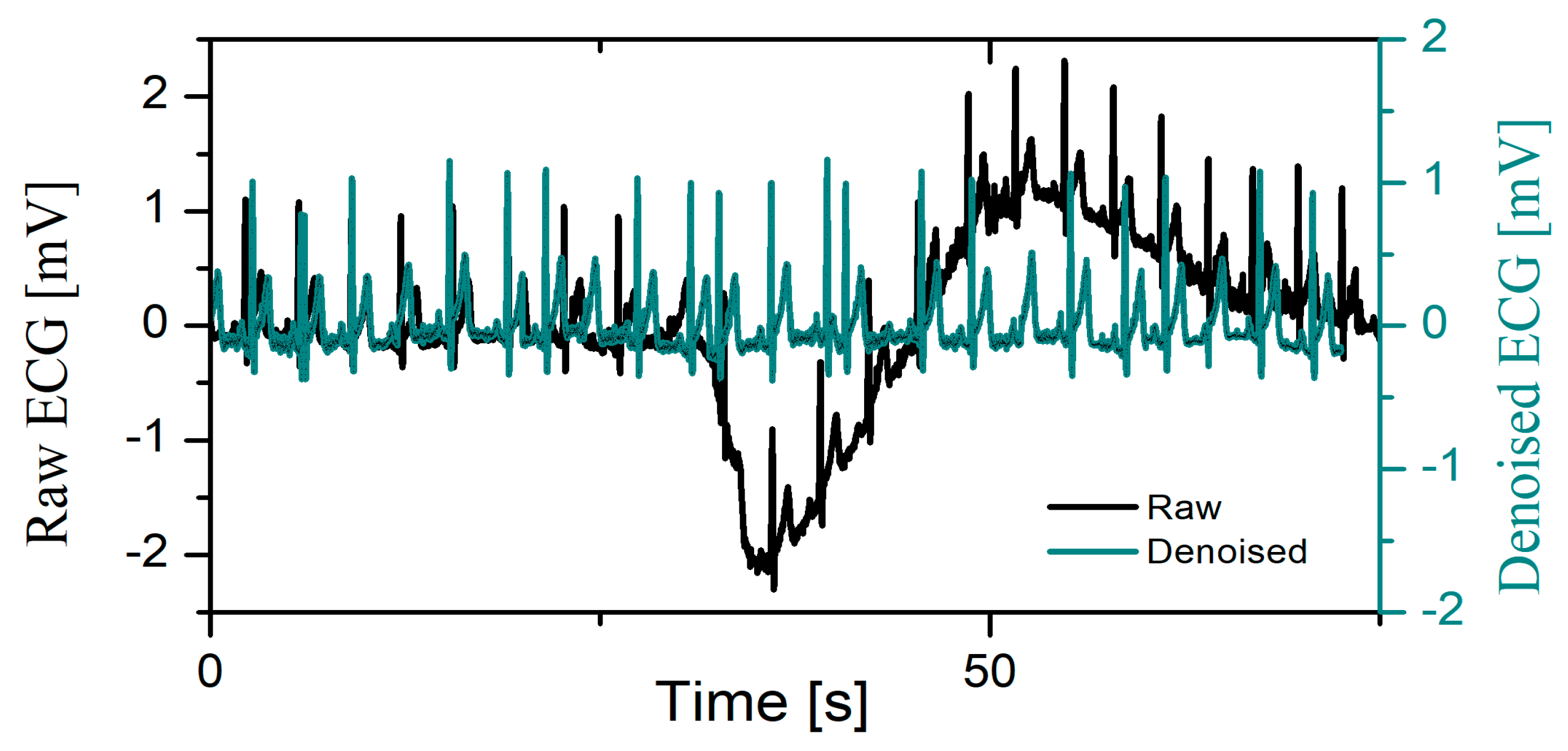 Sensors 23 09158 g003