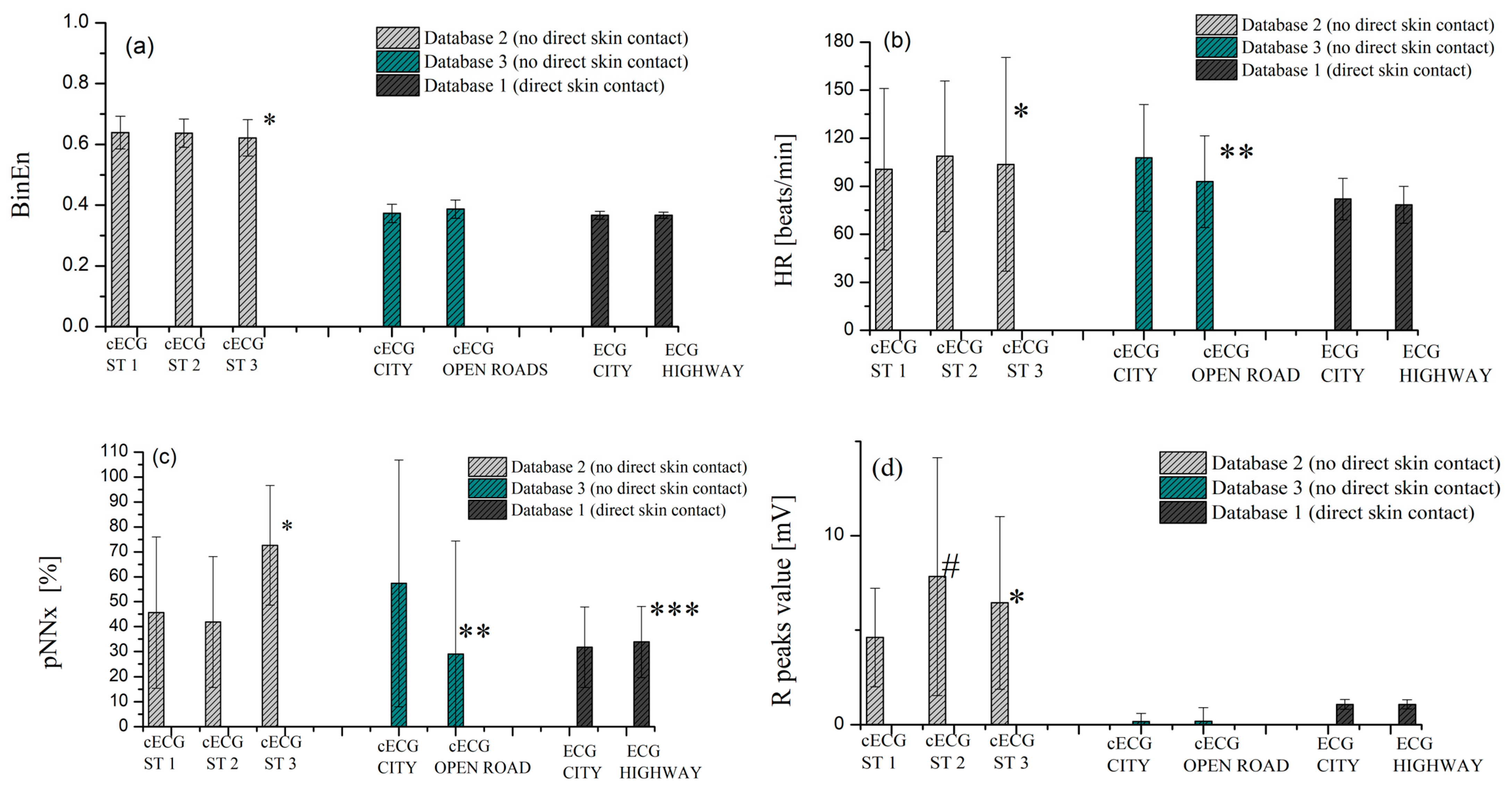 Sensors 23 09158 g005