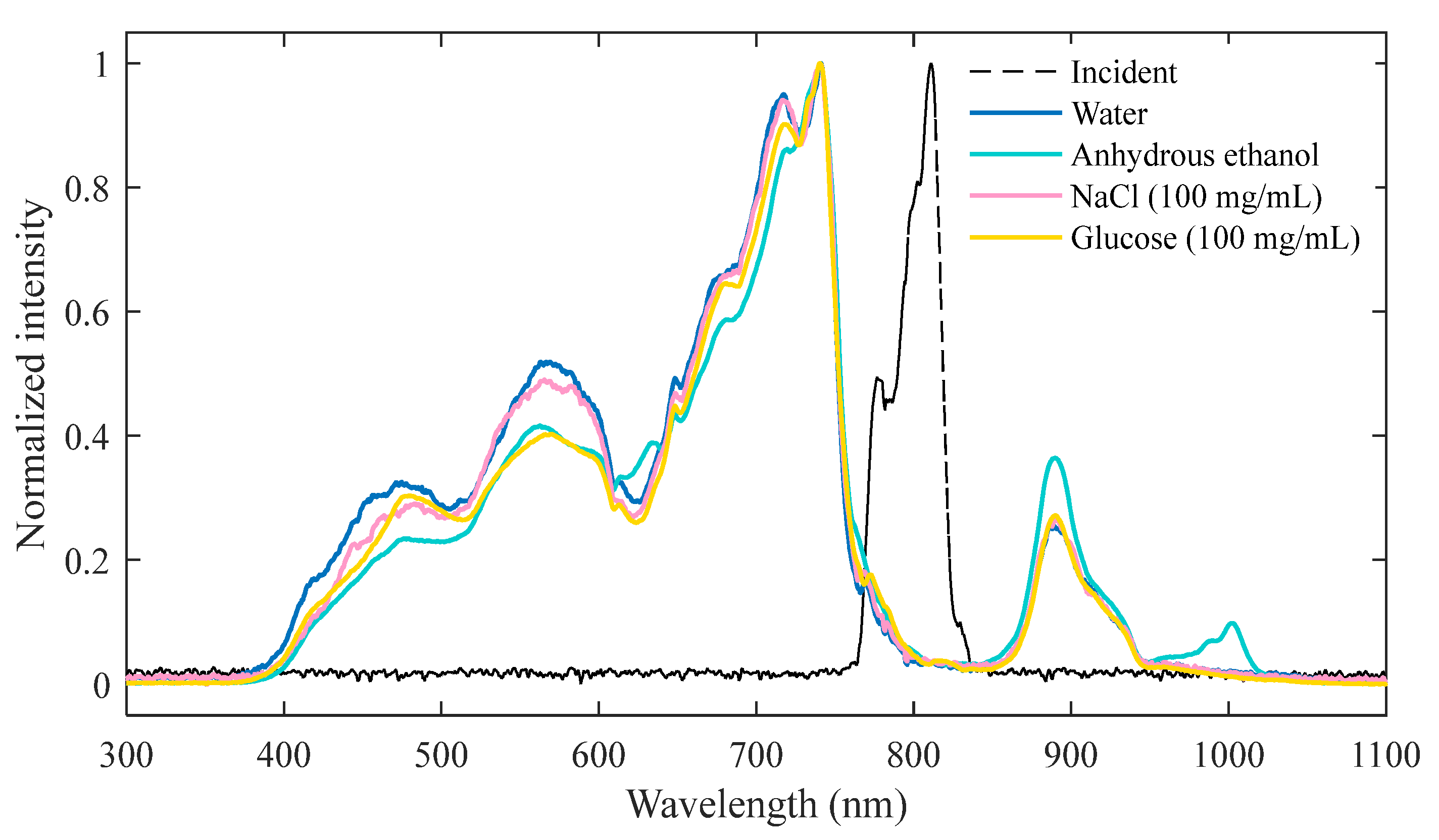 Sensors 23 09163 g002