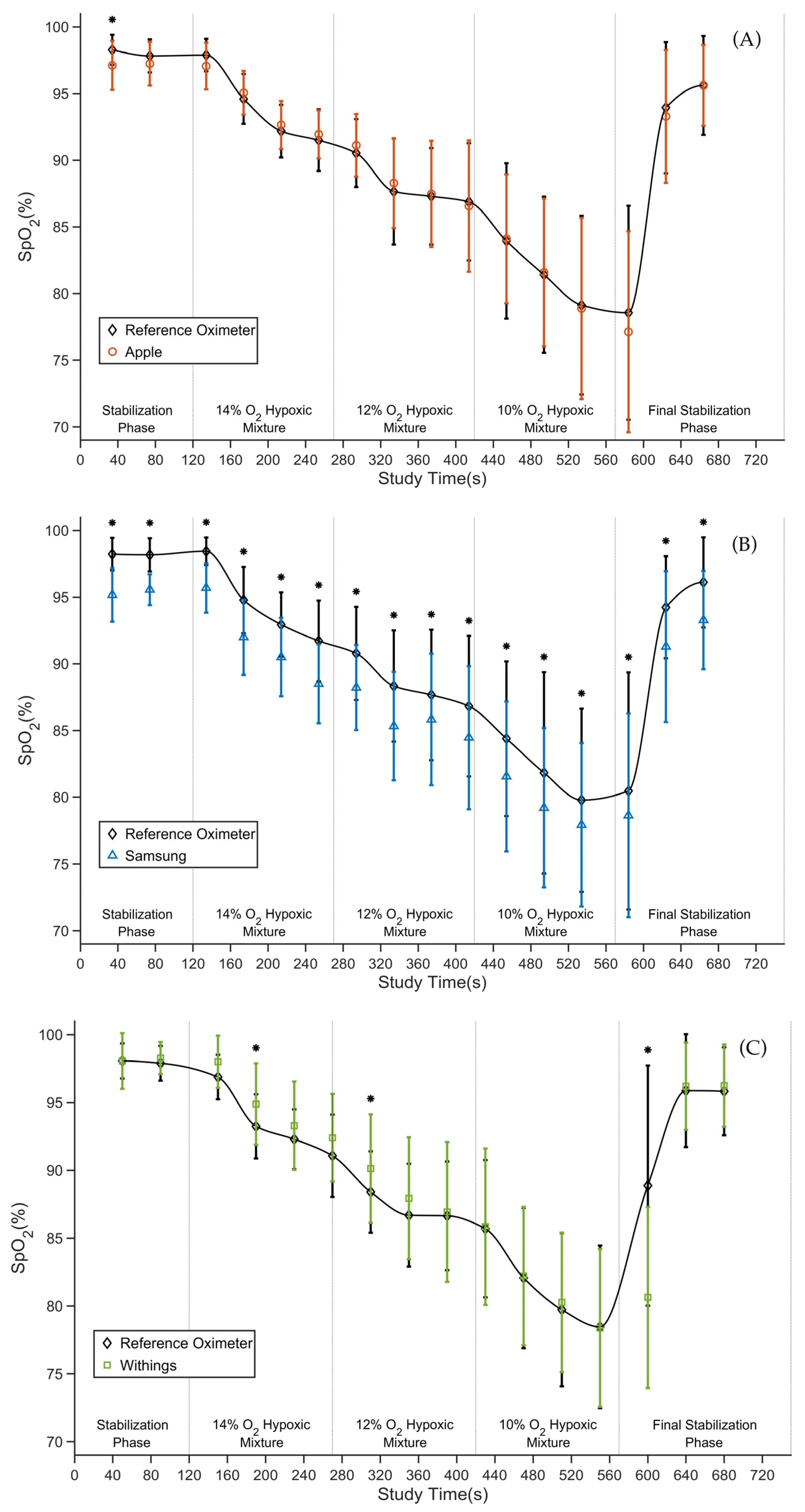 Sensors Free Full Text Evaluation of Leading Smartwatches for