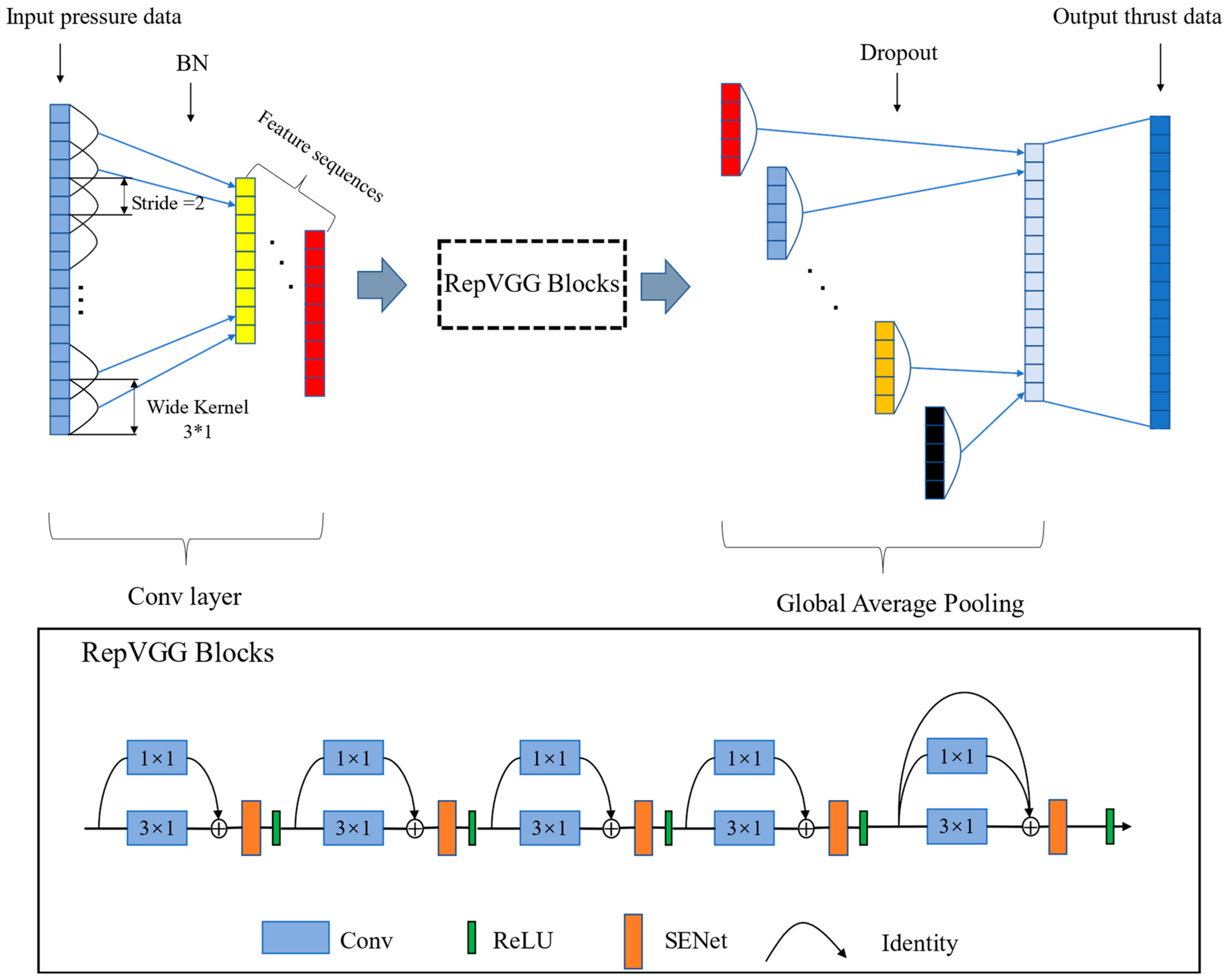 Sensors 23 09165 g002