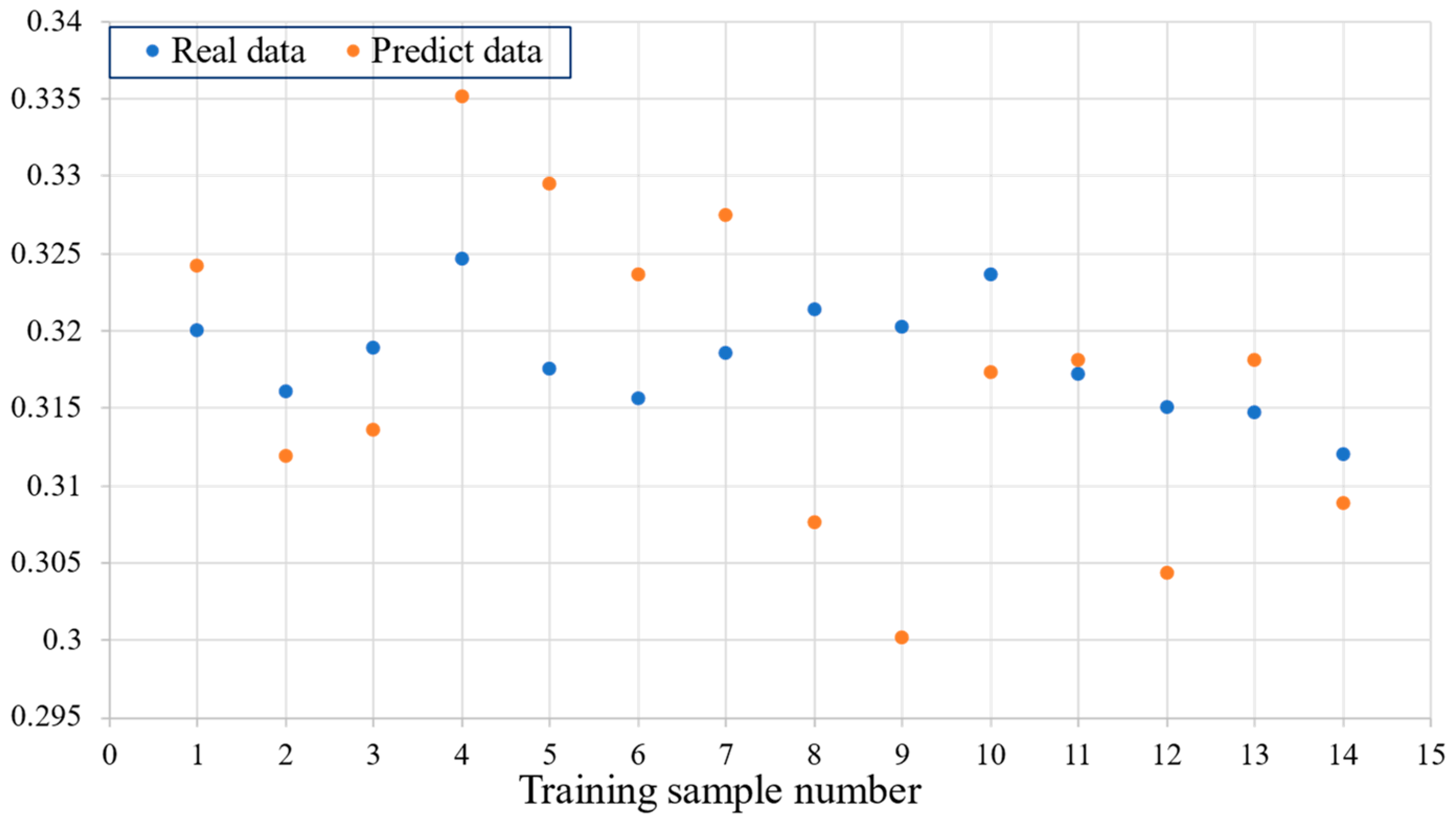 Sensors 23 09165 g006