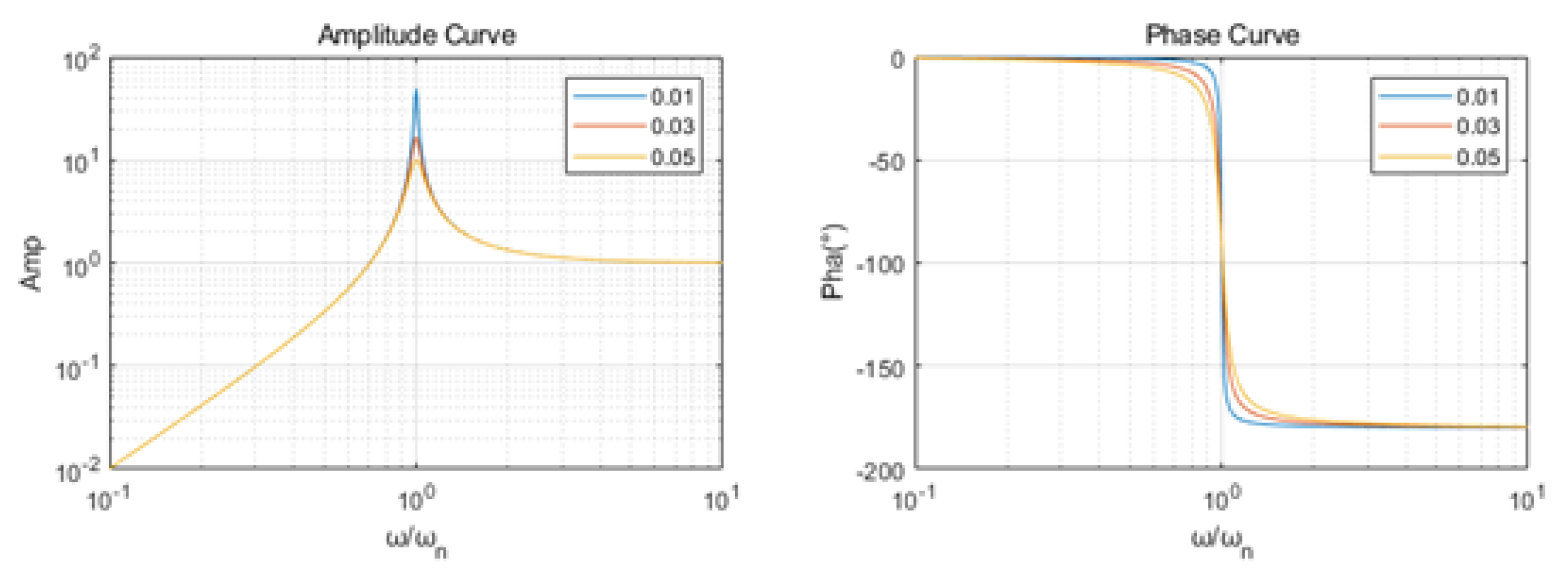 Sensors 23 09168 g007
