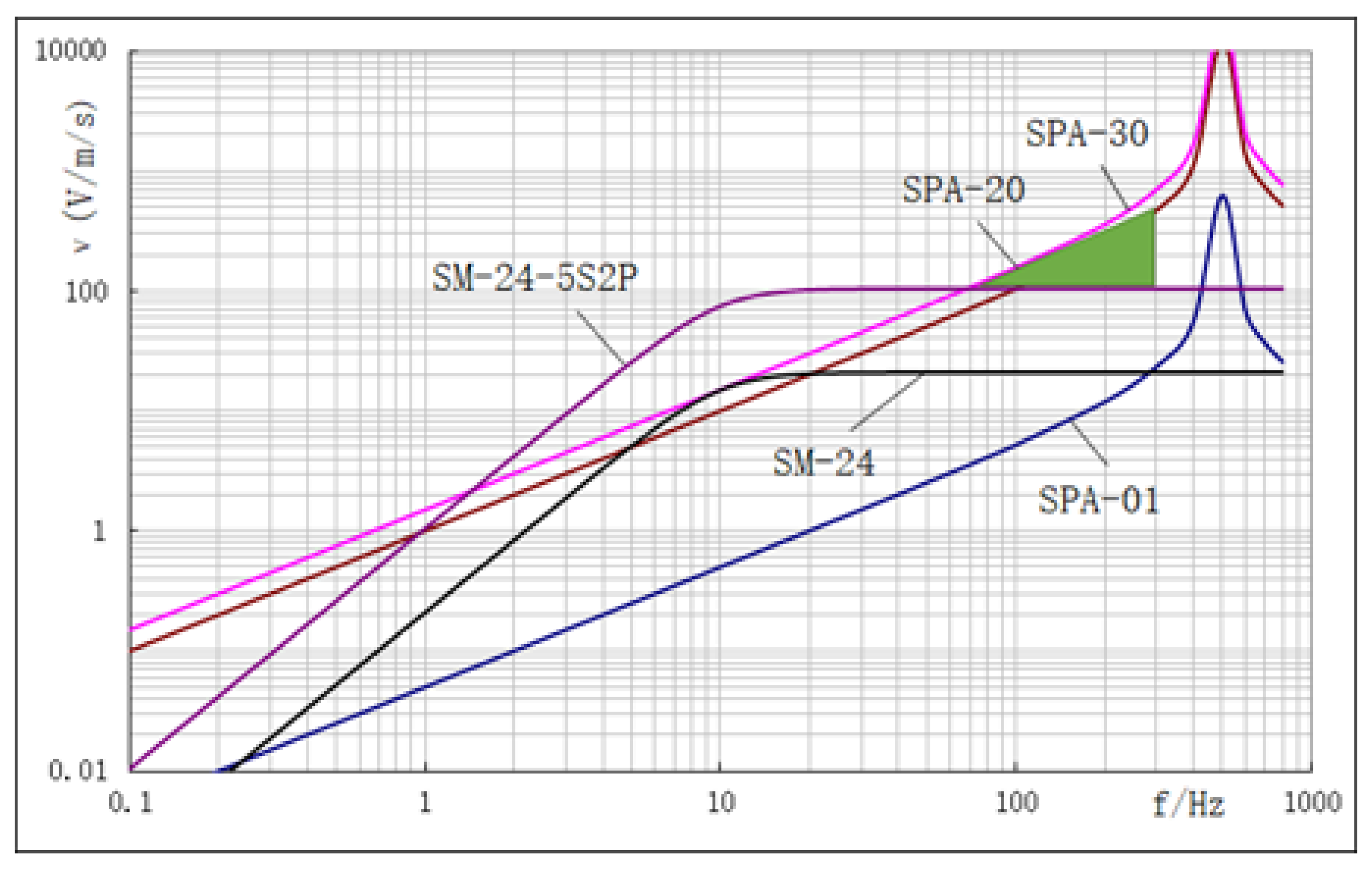 Sensors 23 09168 g010