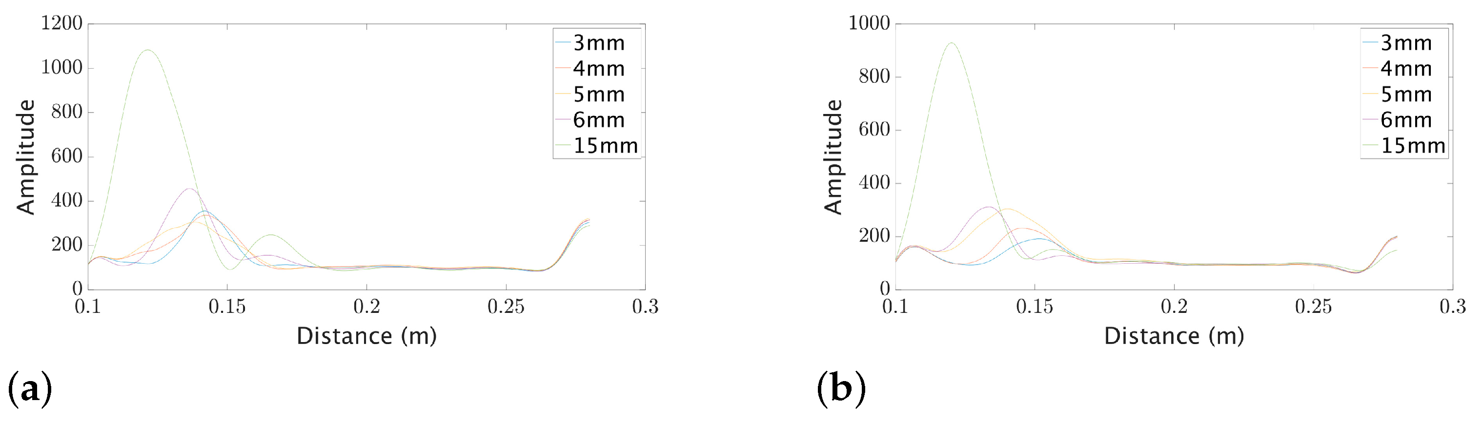 Sensors 23 09169 g002