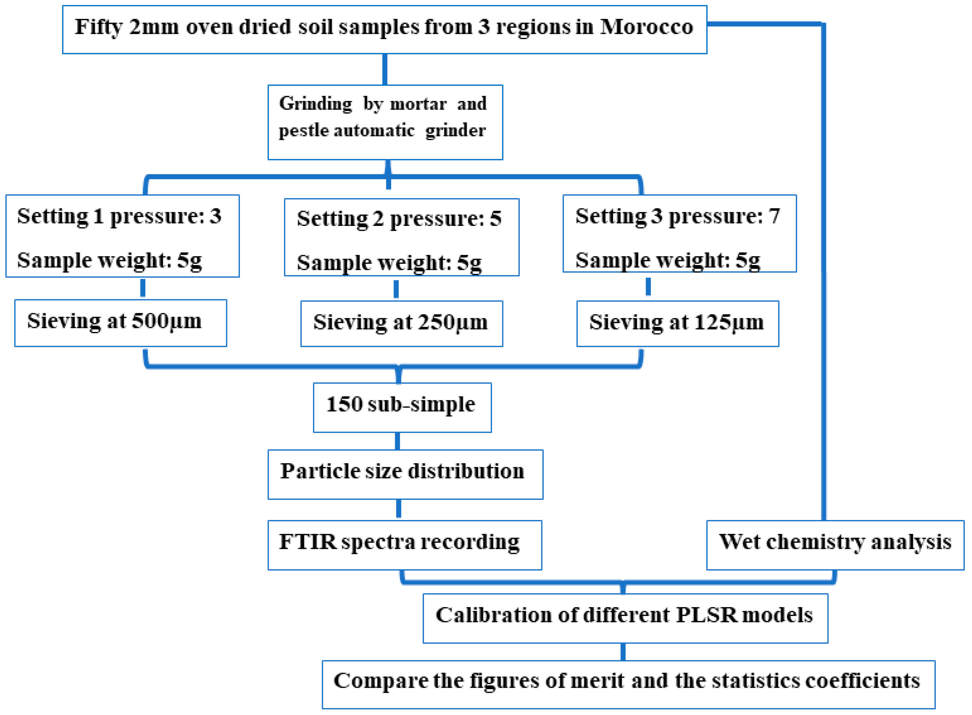 Sensors 23 09171 g002