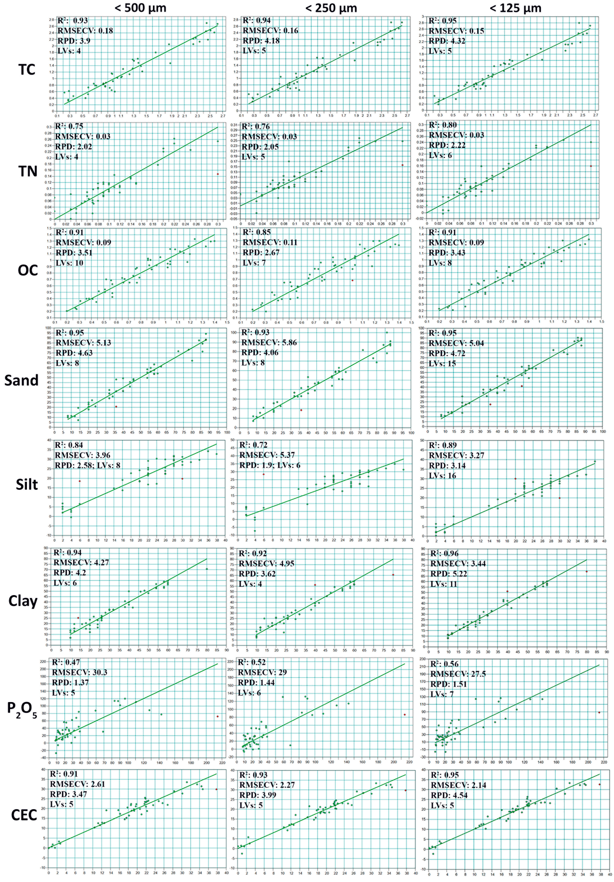 Sensors 23 09171 g006
