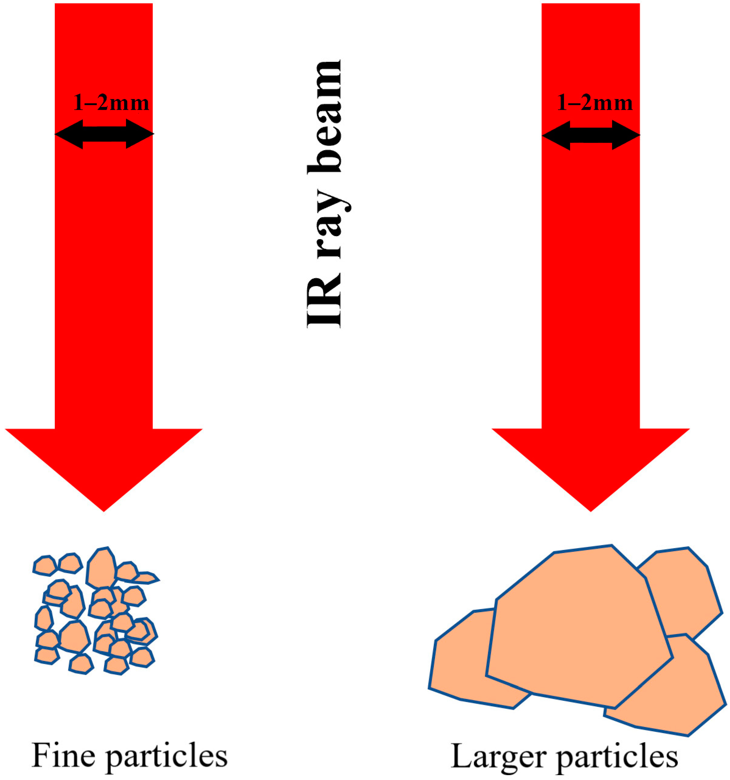 Sensors 23 09171 g007
