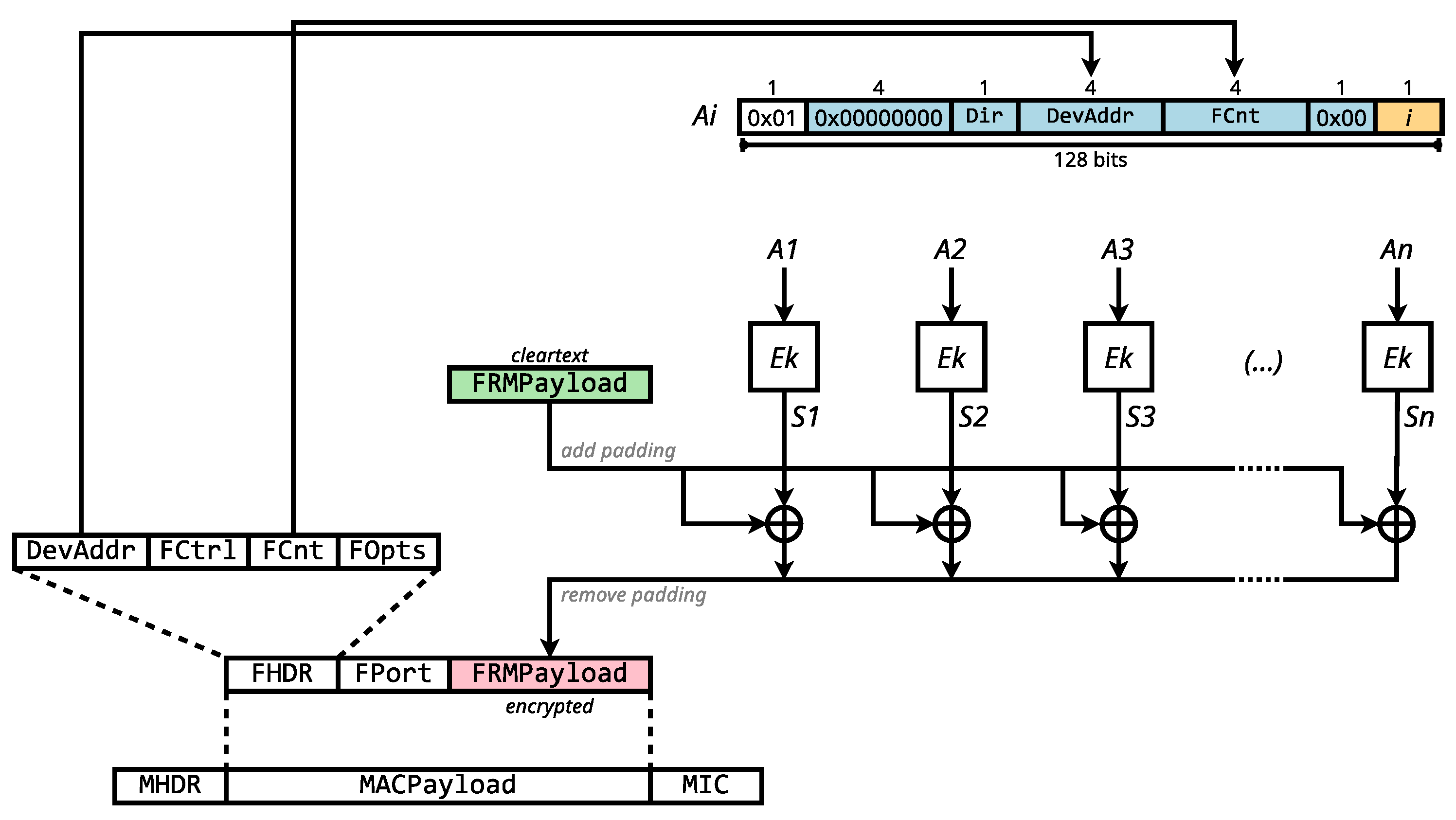 Sensors 23 09172 g003
