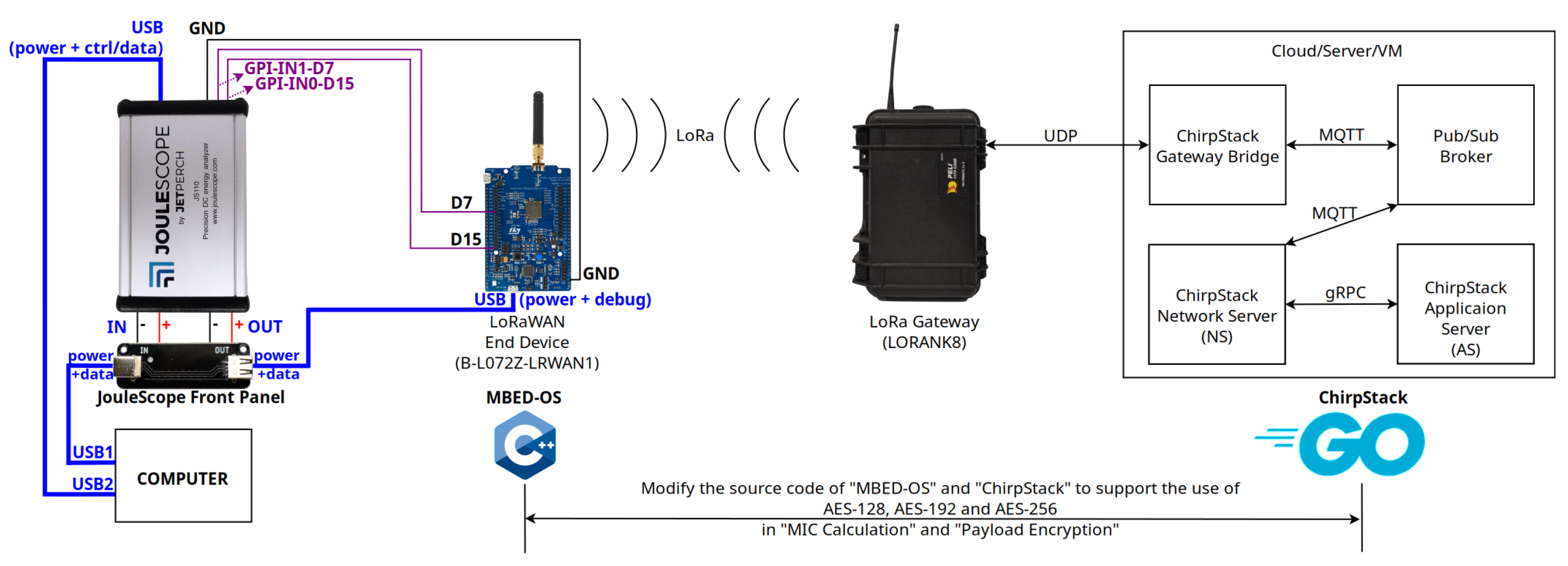 Sensors 23 09172 g005