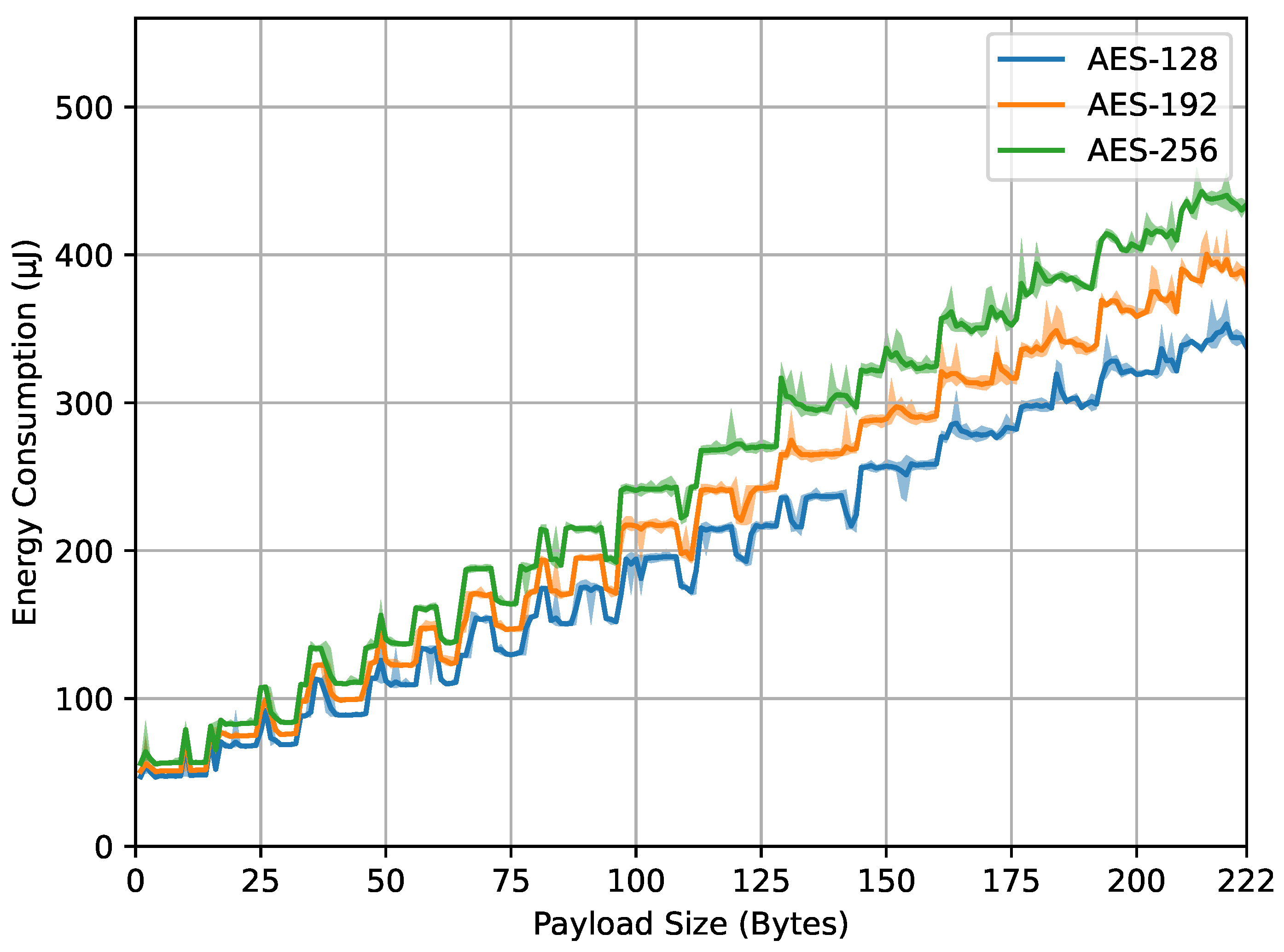 Sensors 23 09172 g007