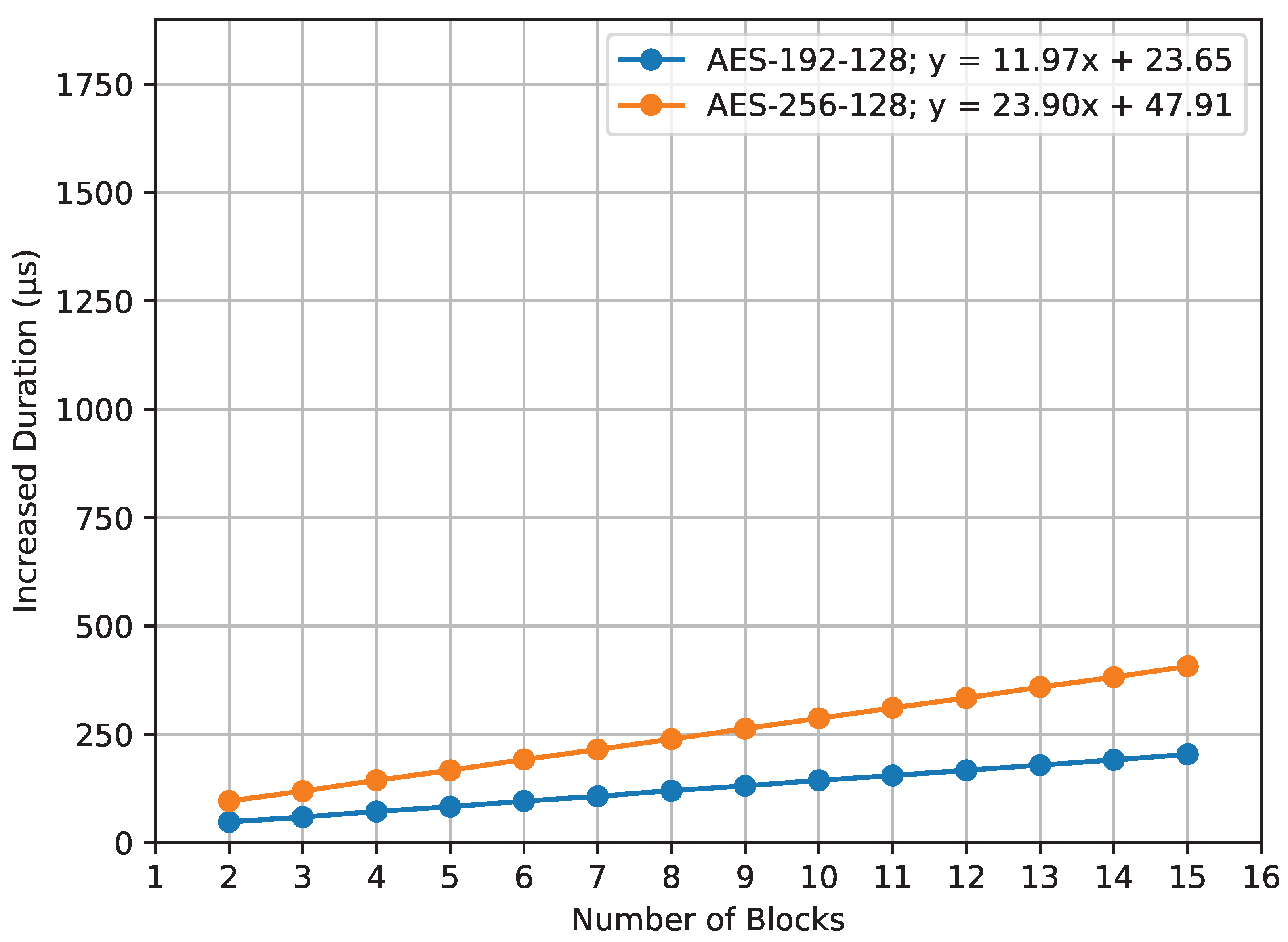 Sensors 23 09172 g014