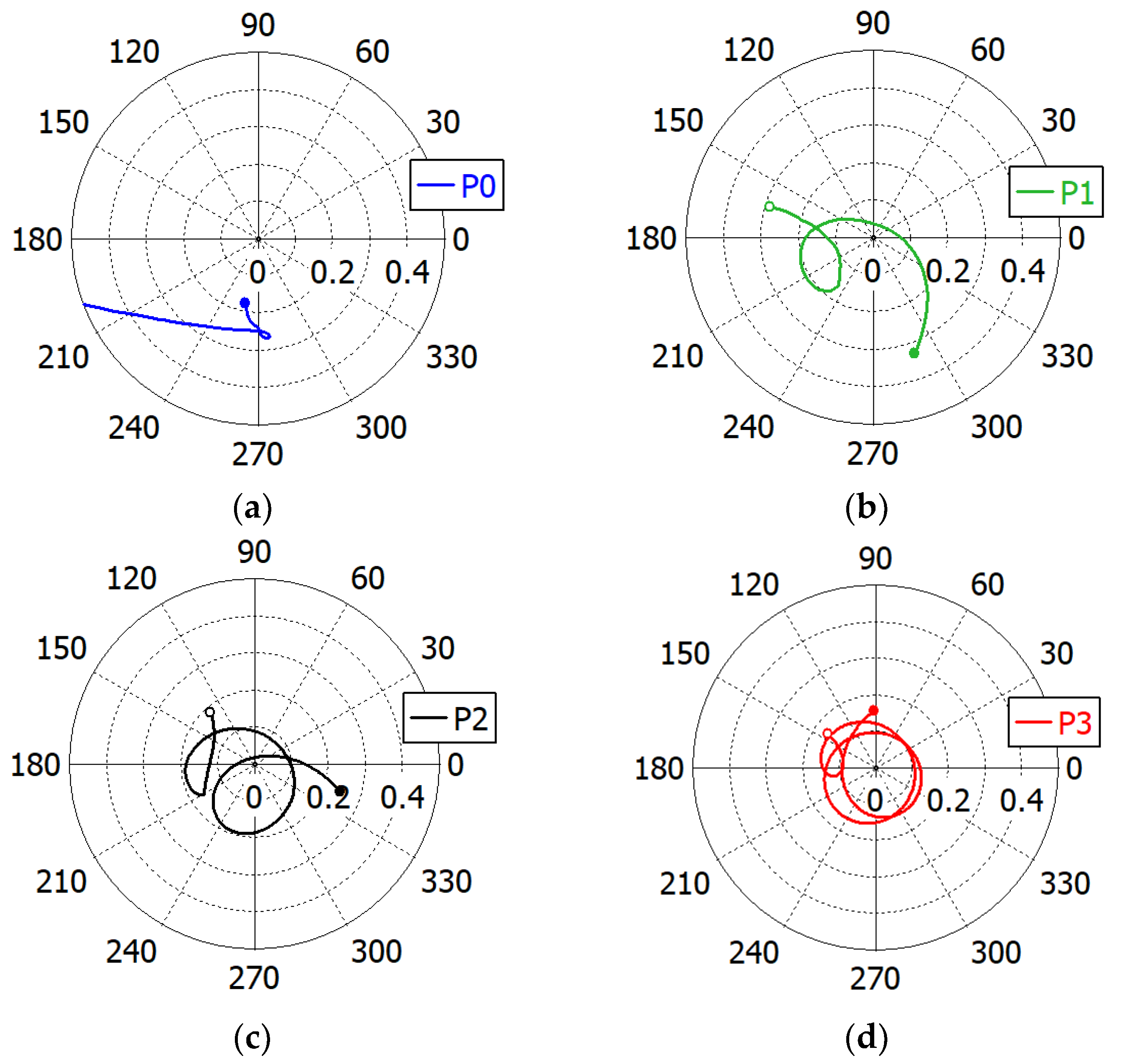 Sensors 23 09176 g010