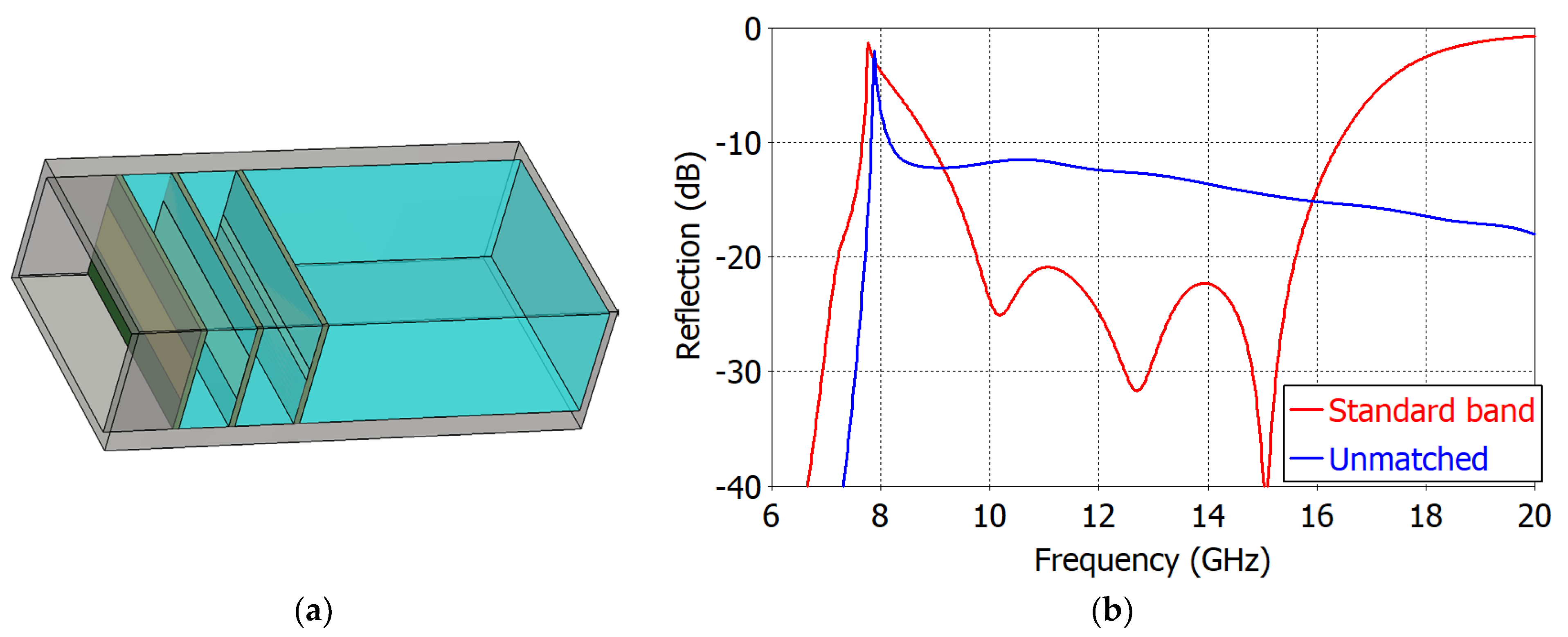 A New Technique for Broadband Matching of Open-Ended Rectangular ...