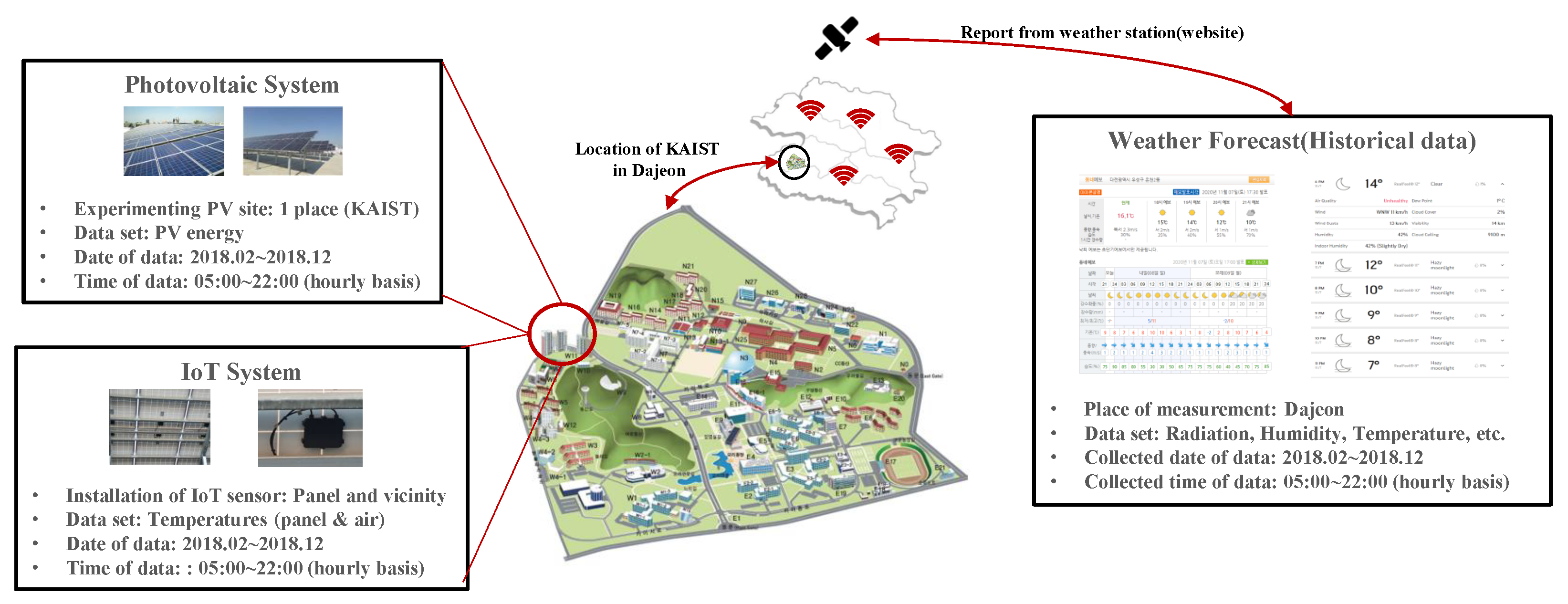 Sensors 23 09178 g001