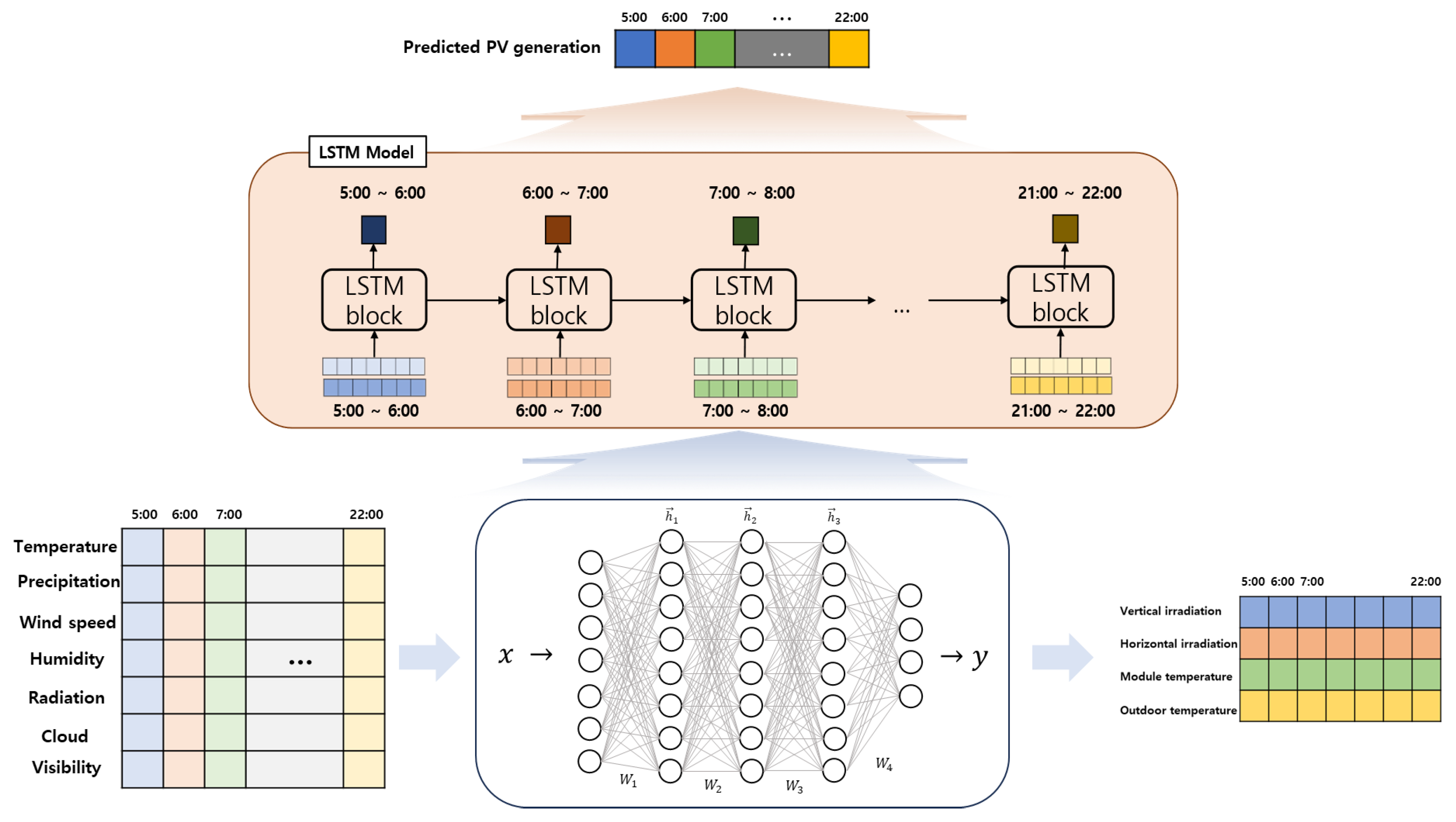 Sensors 23 09178 g002