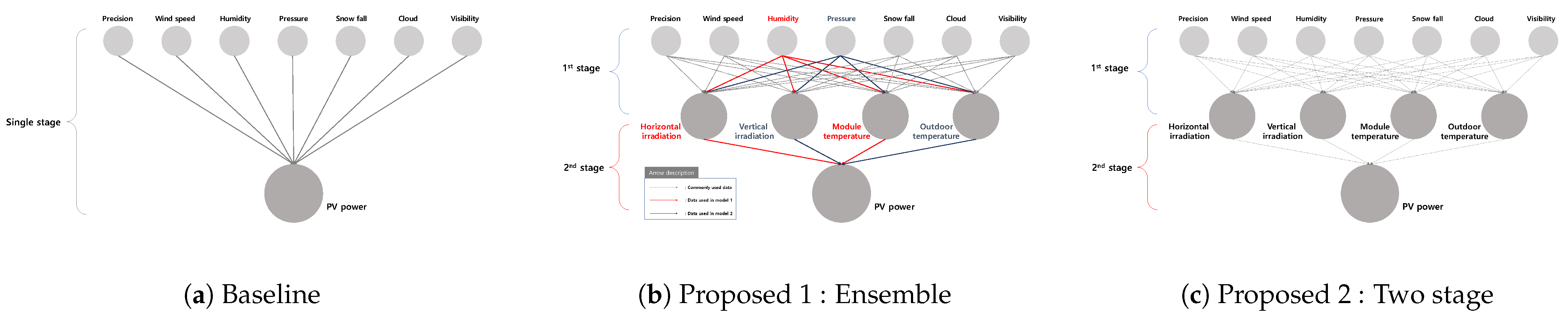 Sensors 23 09178 g003