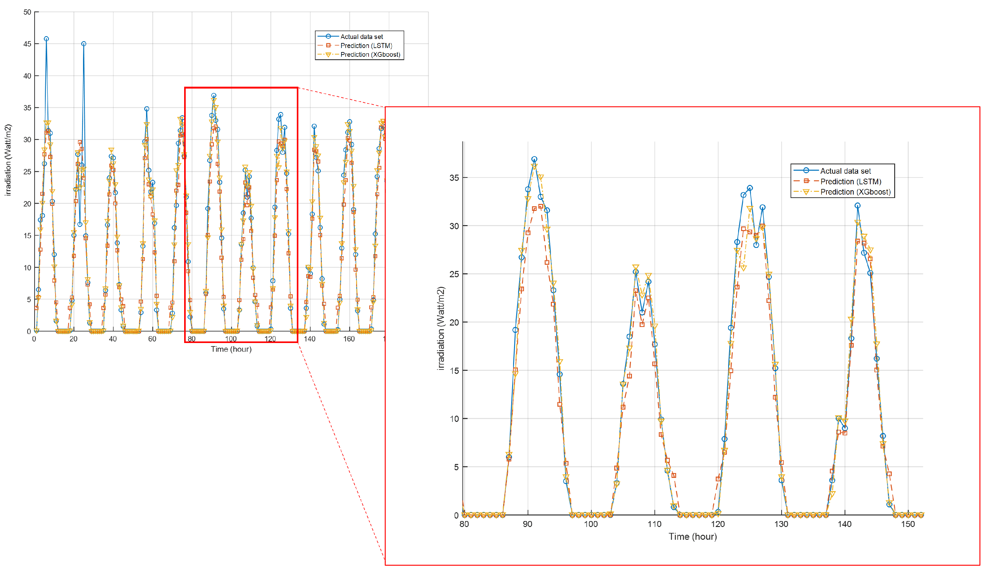 Sensors 23 09178 g004