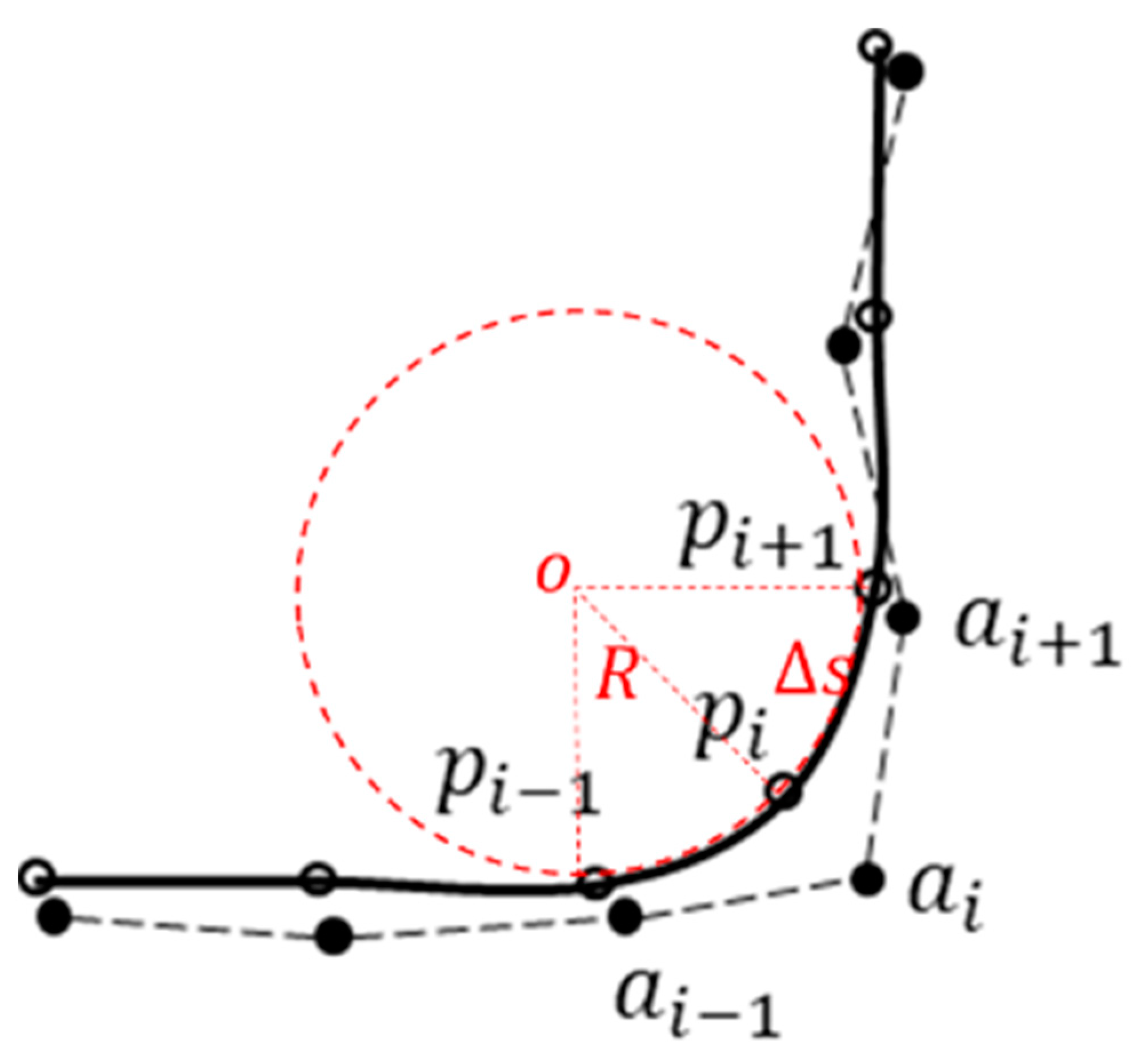 Sensors | Free Full-Text | A Dynamic Path-Planning Method for Obstacle ...